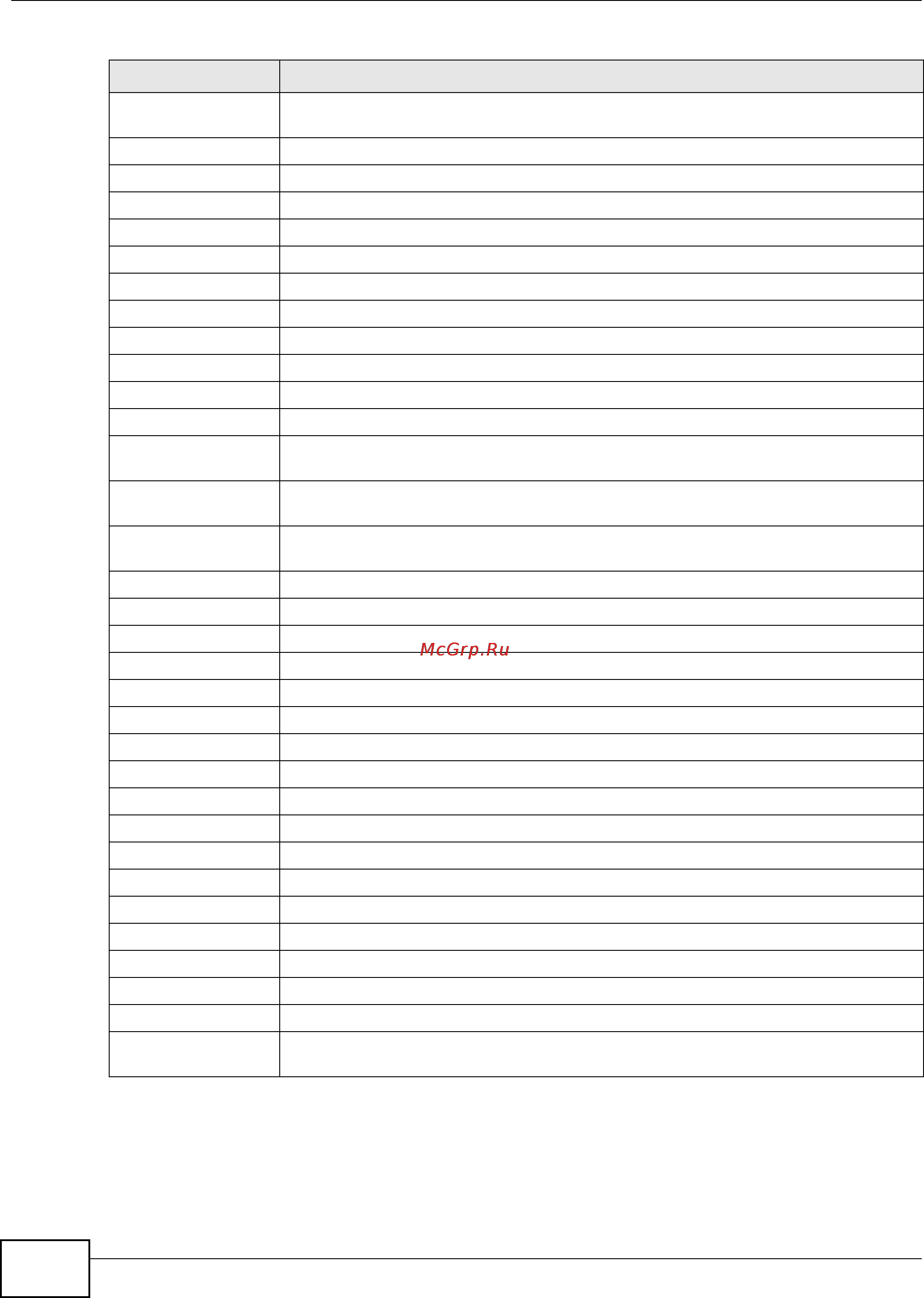 Zyxel ZyWALL 1100 [118/438] Chapter 14 interfaces