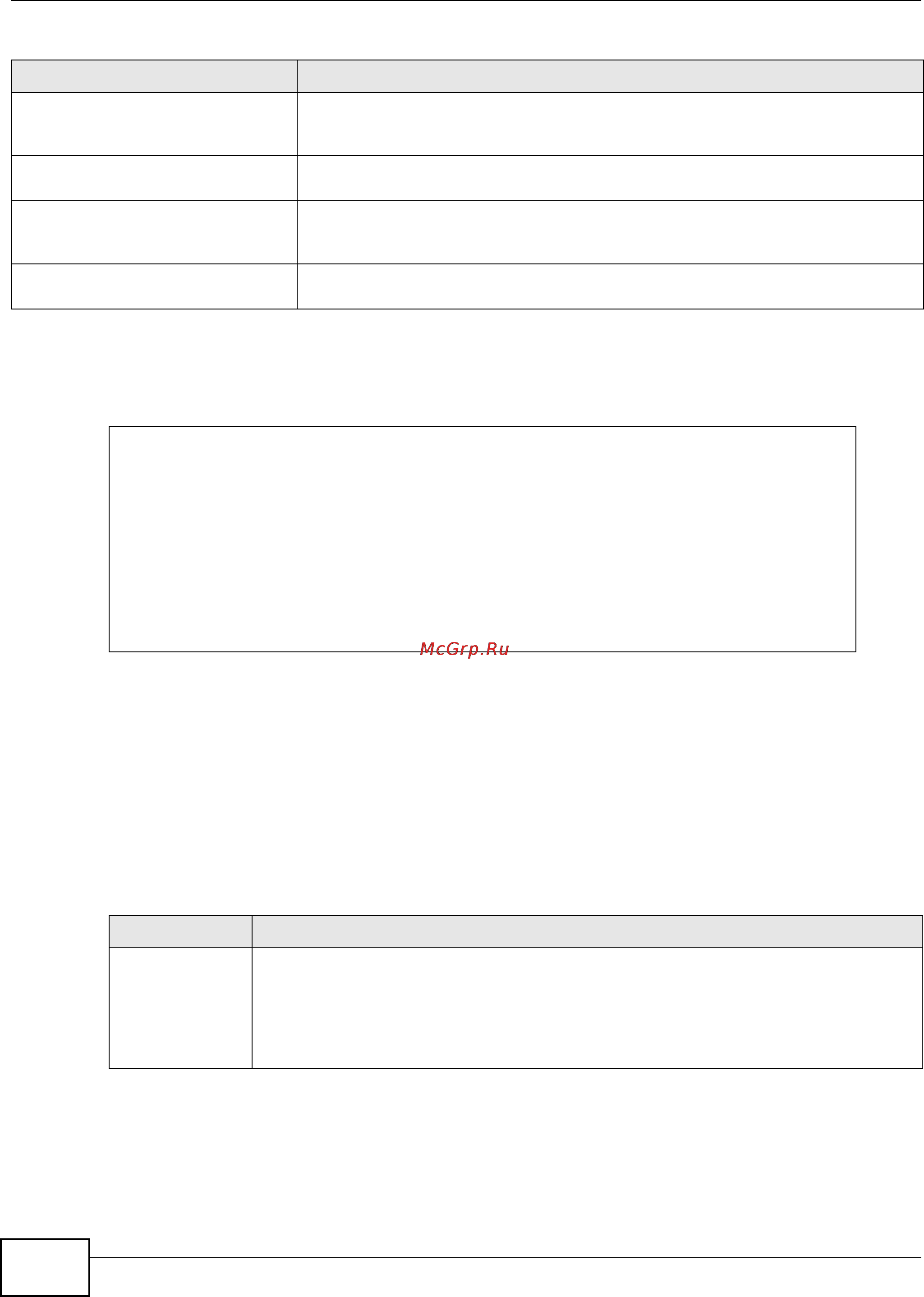 Zyxel ZyWALL 1100 [122/438] Usb storage general commands example