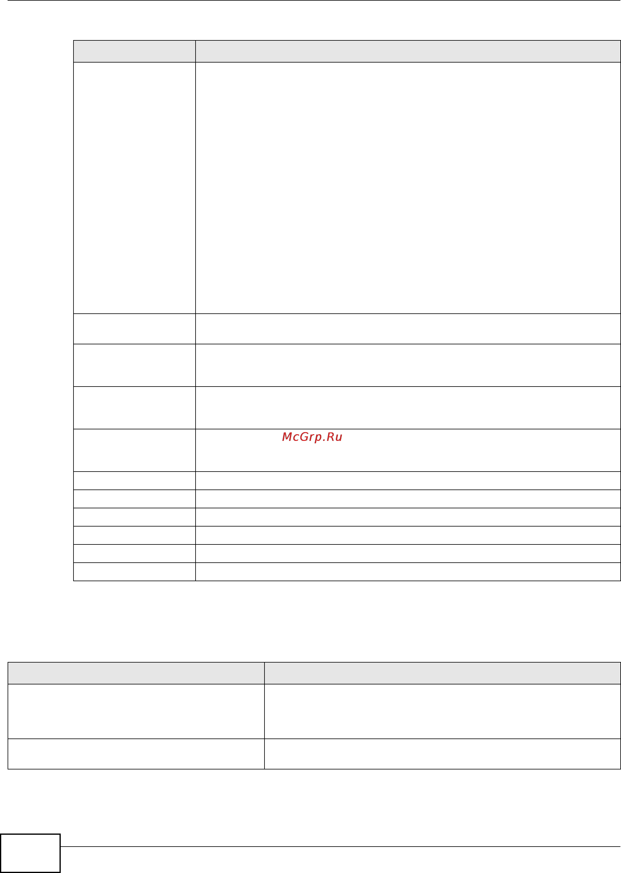 Zyxel ZyWALL 1100 [130/438] Configure termina