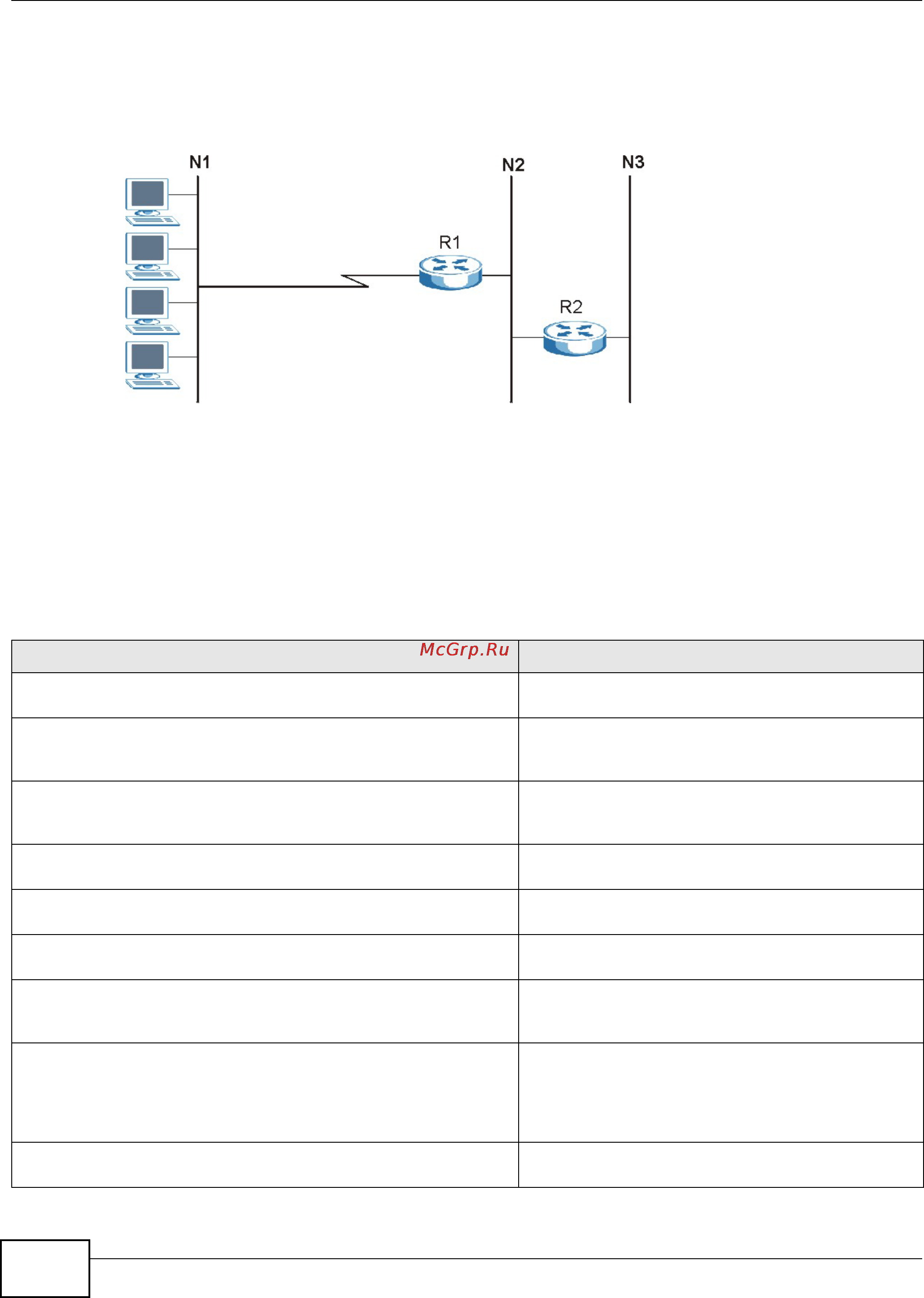Zyxel USG 40 [136/438] Static route commands