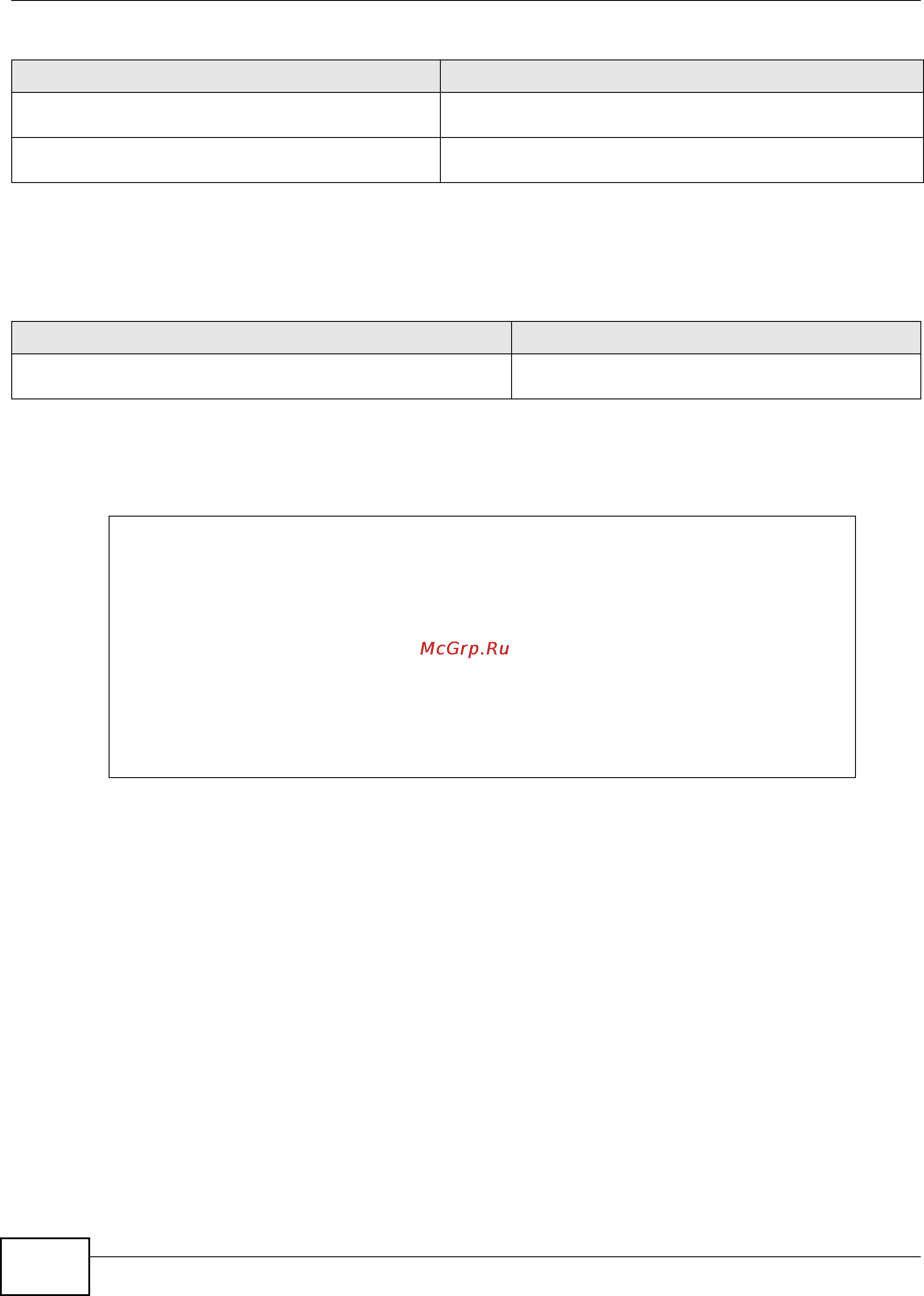 Zyxel USG 1900 [142/438] Show ip route command example