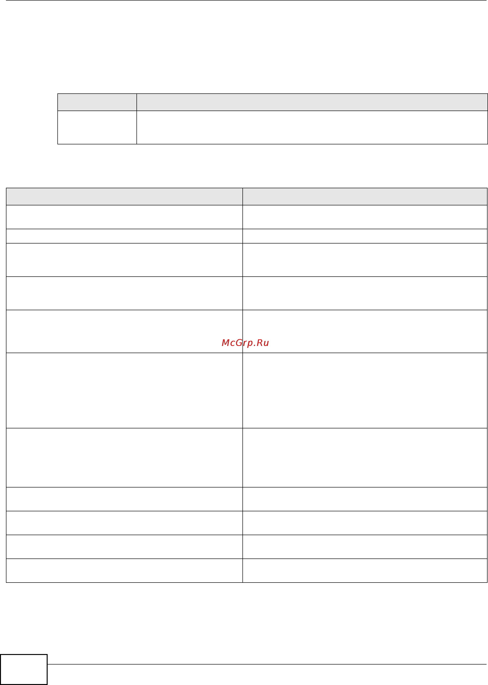 Zyxel ZyWALL 1100 [148/438] Ddns commands summary