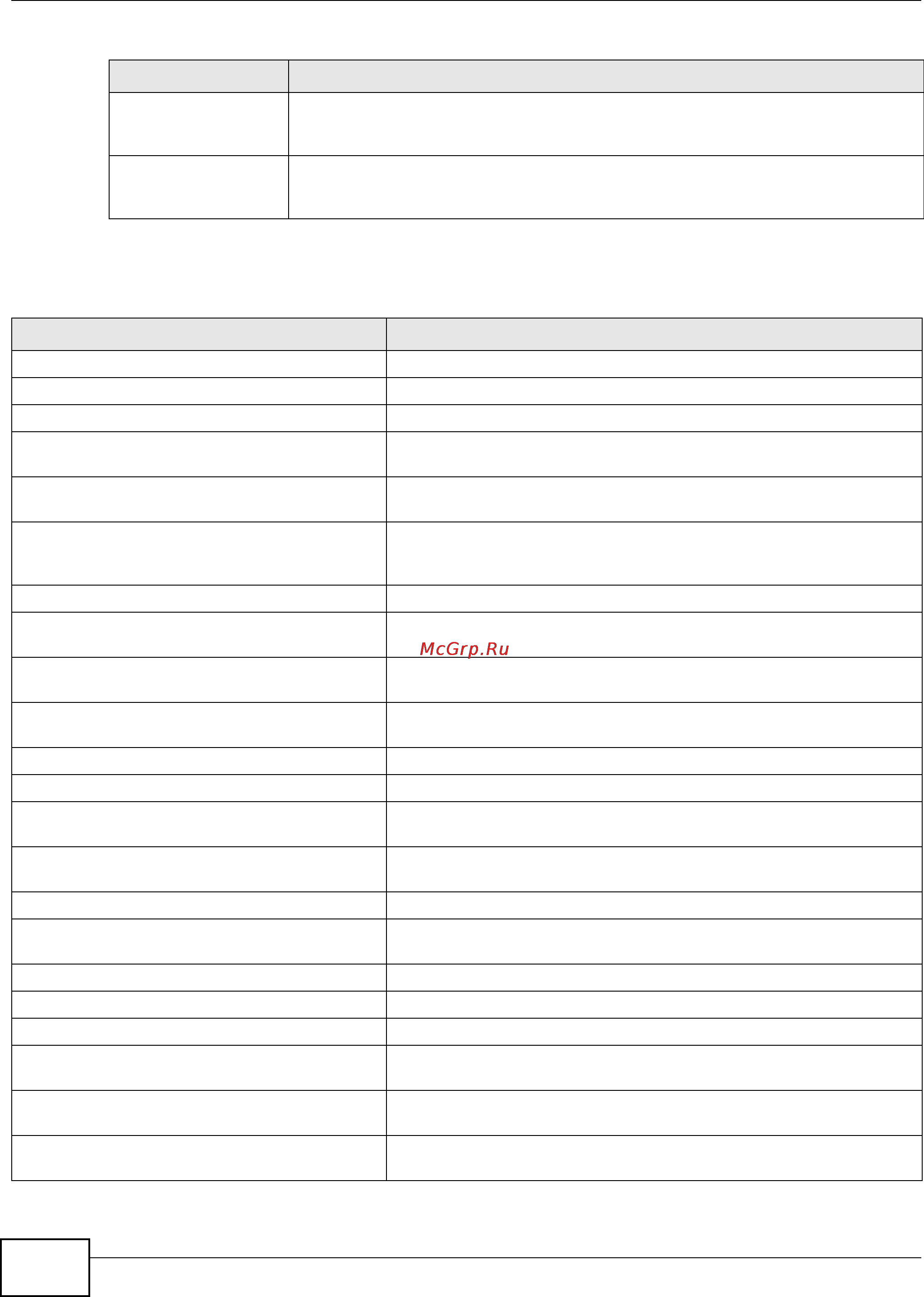Zyxel ZyWALL 1100 [182/438] Configure termina