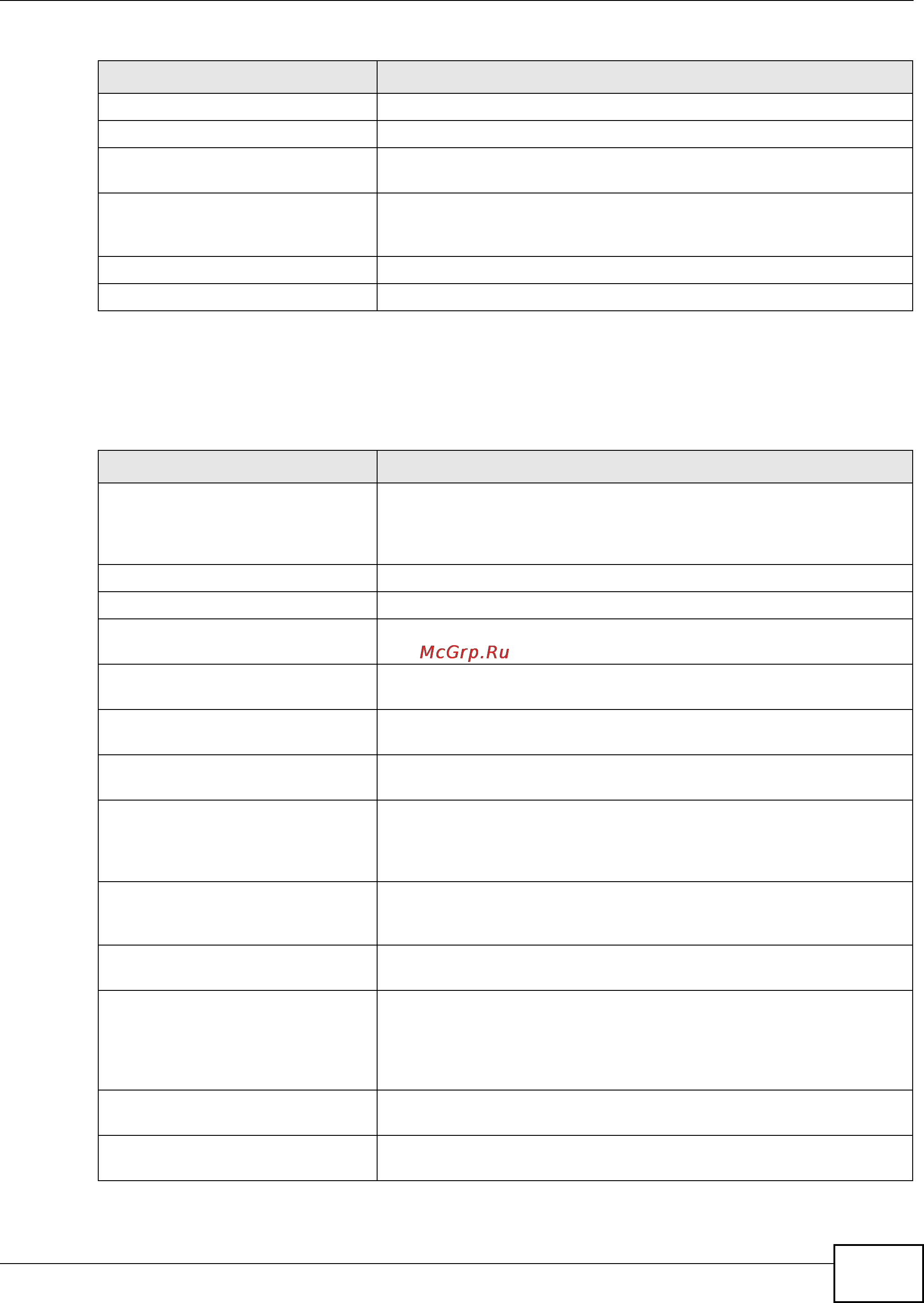Zyxel USG 60 [185/438] Adp add edit profile commands