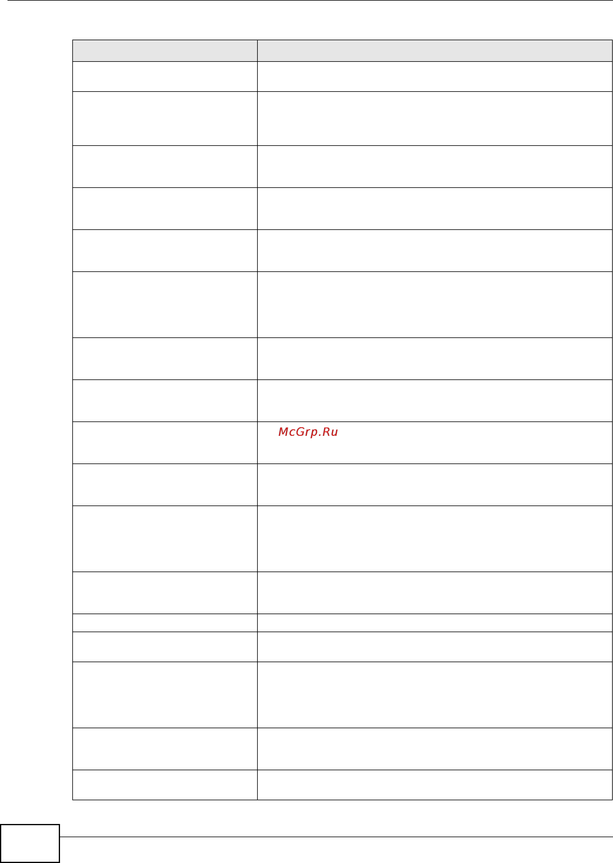 Zyxel USG 1900 [186/438] Chapter 26 secure policy