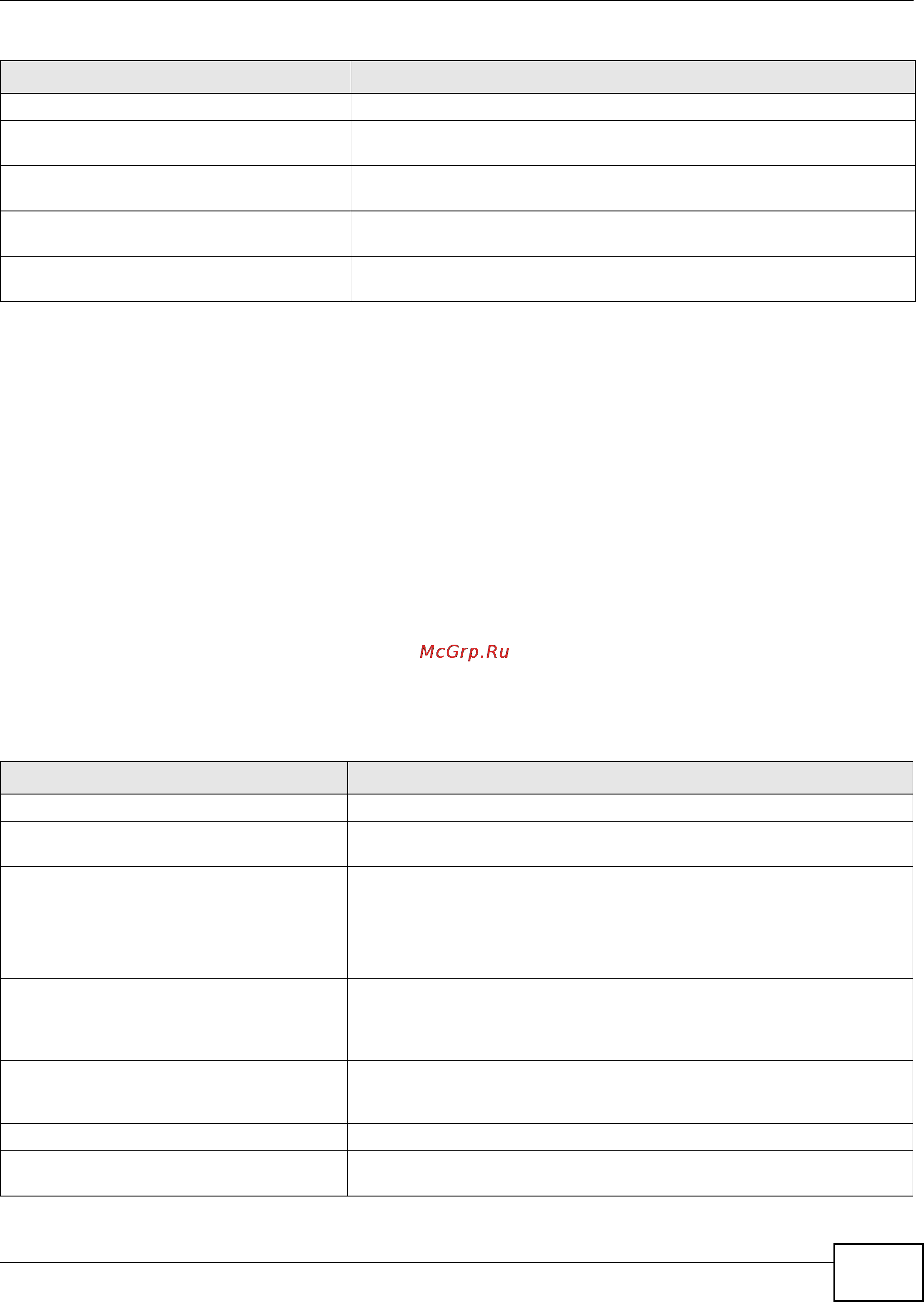 Zyxel ZyWALL 1100 [191/438] Sso configuration commands