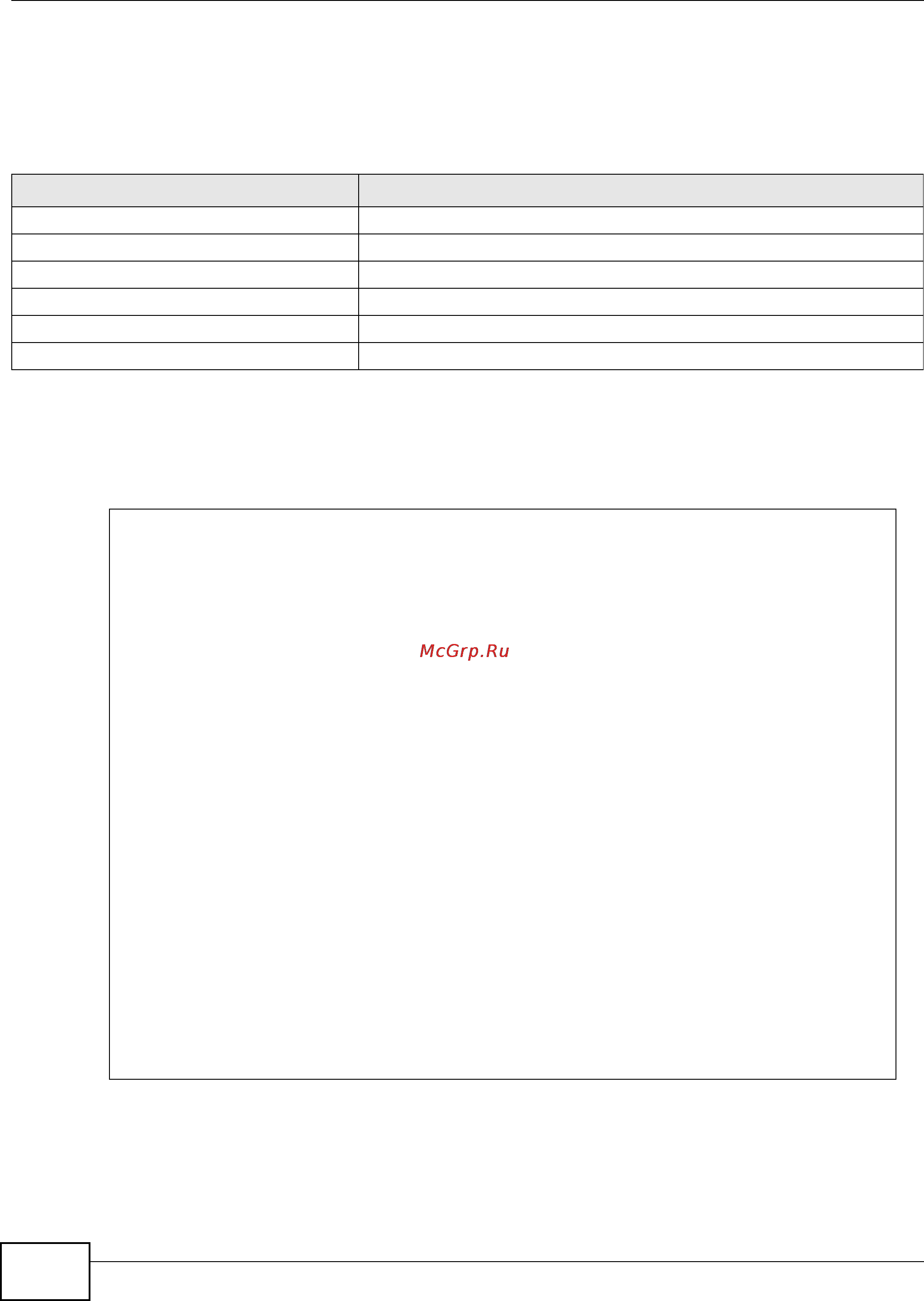 Zyxel USG 1900 [192/438] Sso show commands