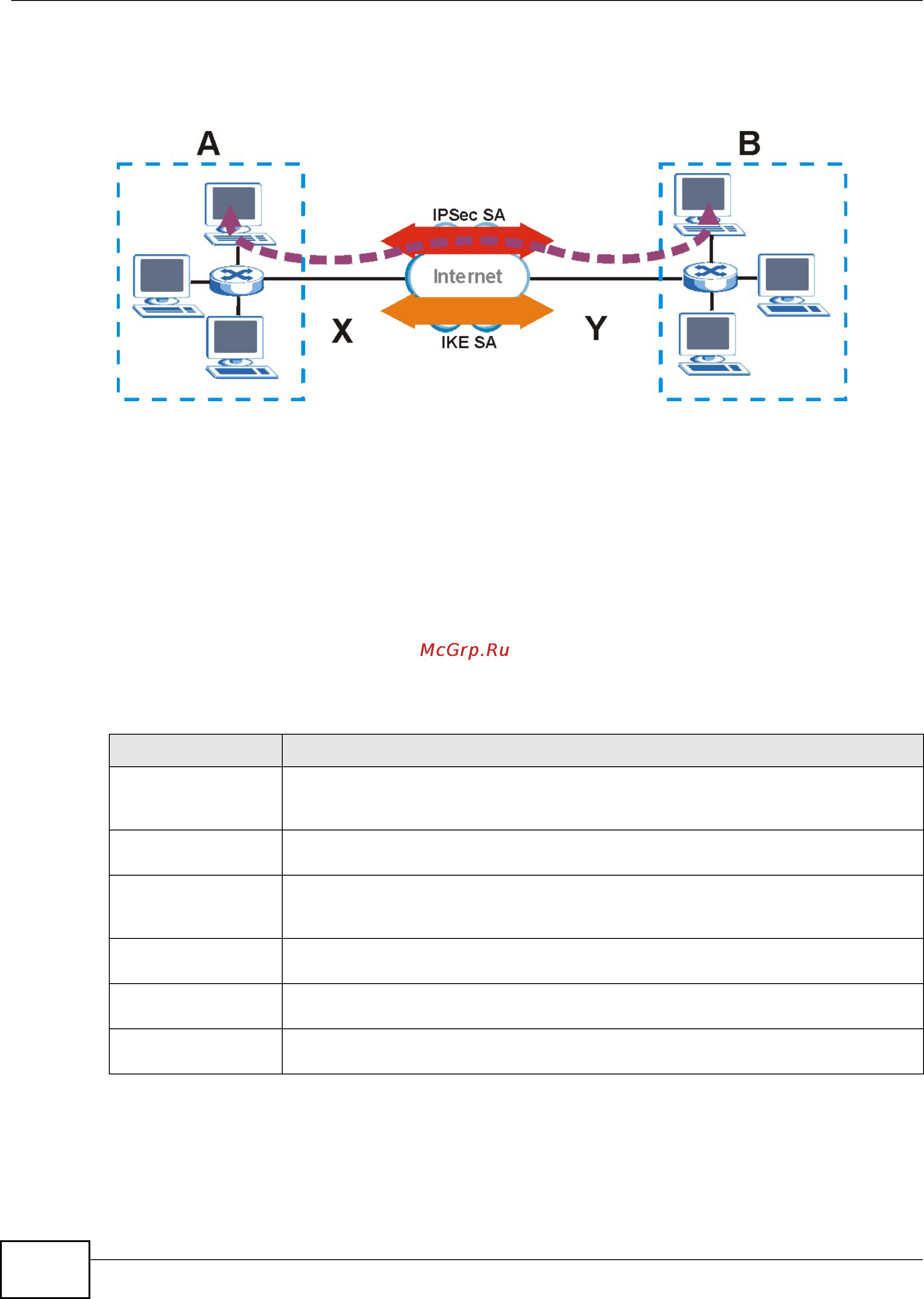 Zyxel USG 1900 [196/438] Ipsec vpn commands summary