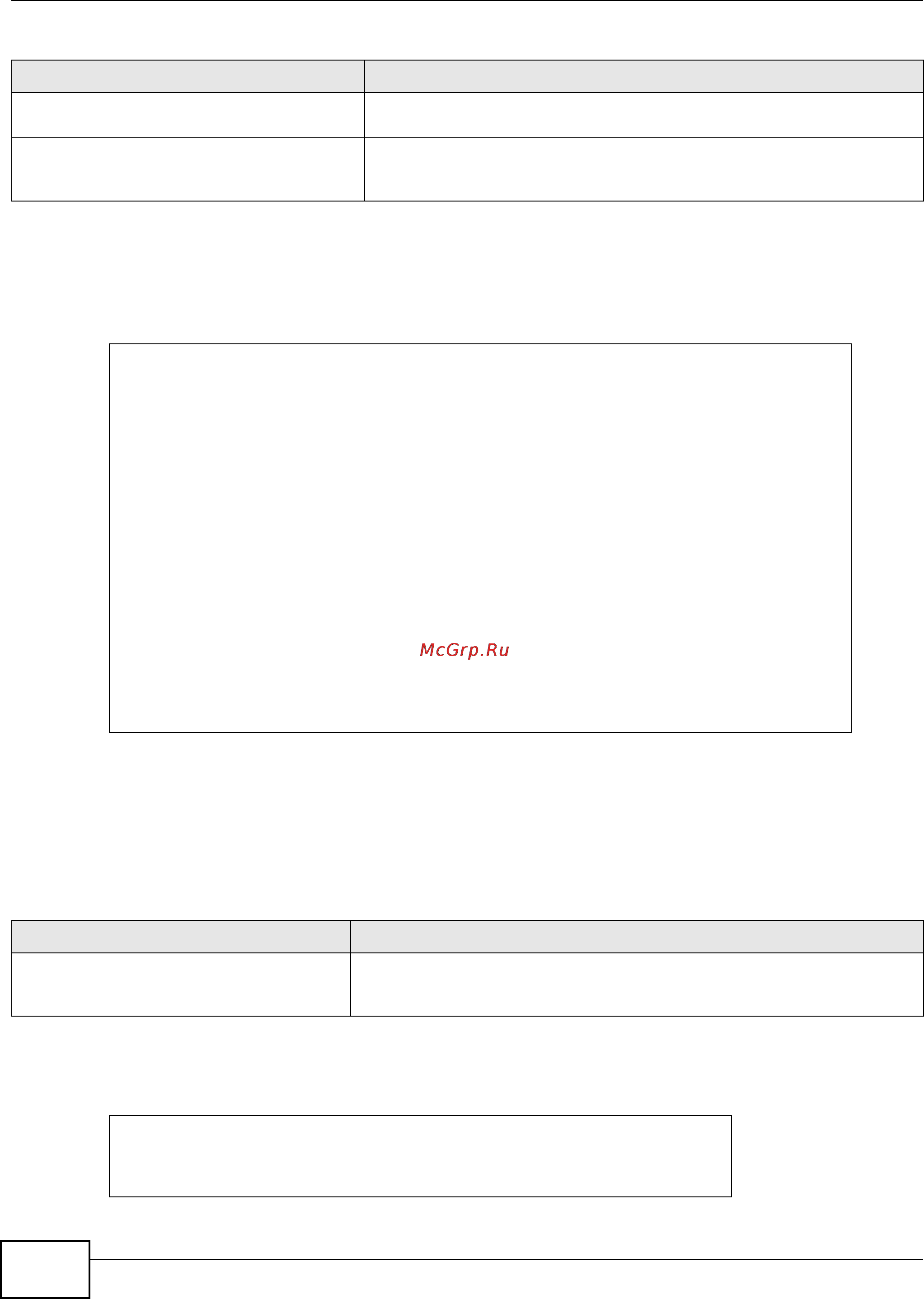 Zyxel ZyWALL 1100 [232/438] Signature search anti virus command