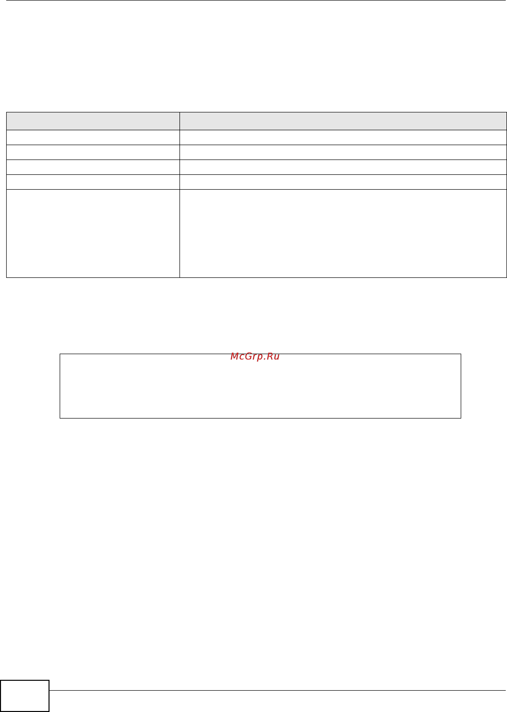 Zyxel USG 40 [234/438] Anti virus statistics example