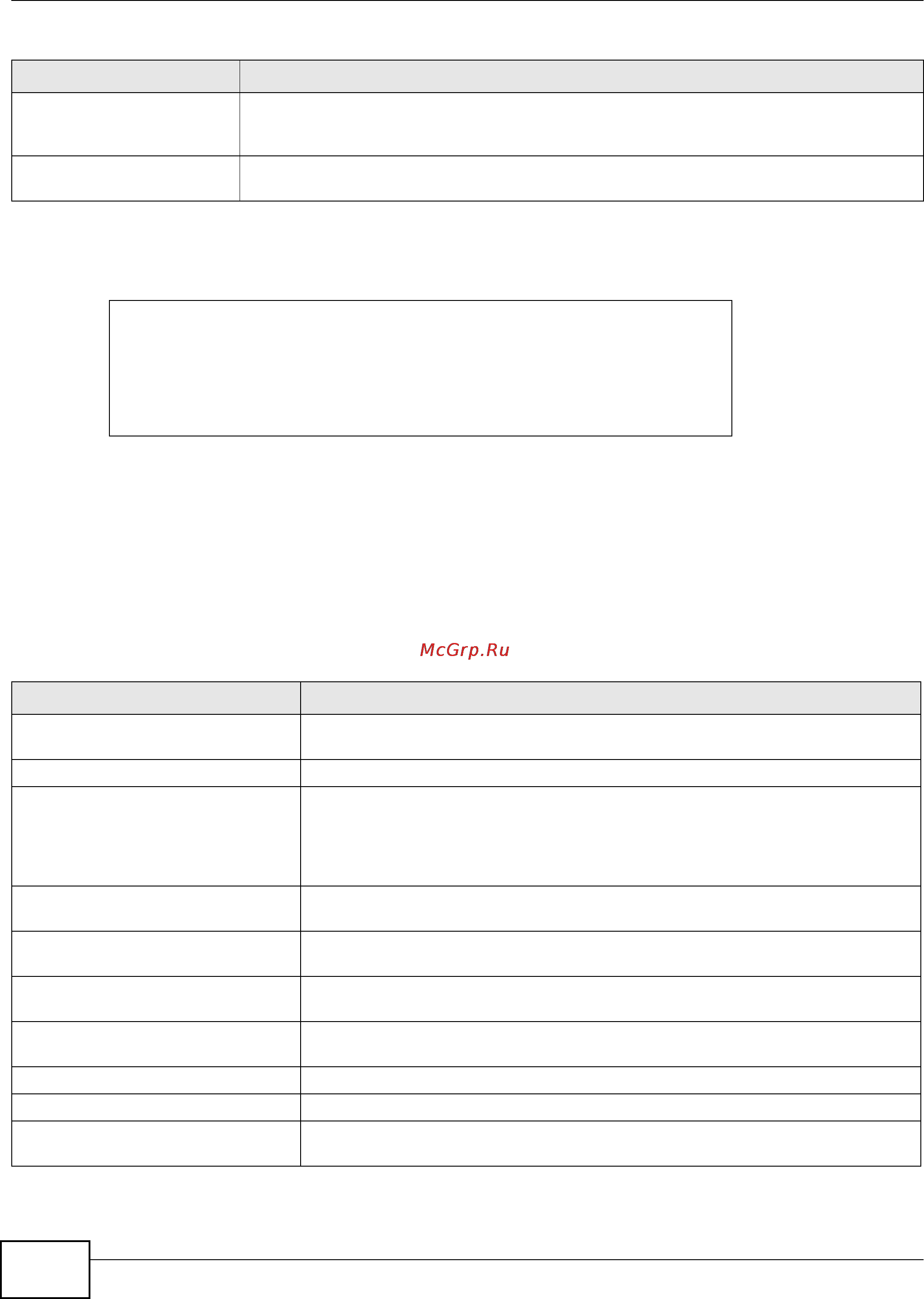 Zyxel USG 1900 [236/438] Idp profile commands