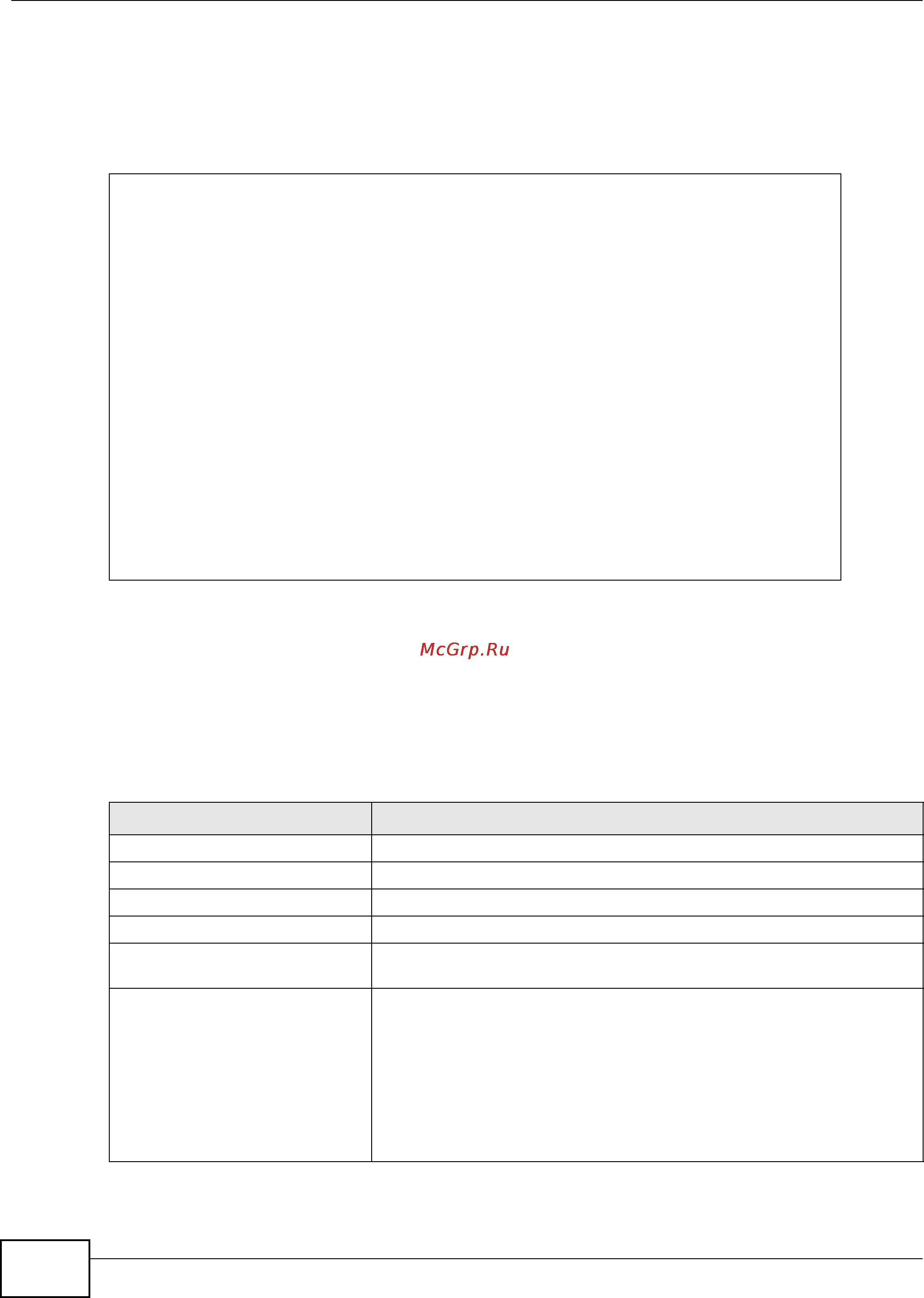 Zyxel ZyWALL 1100 [244/438] Update signature examples