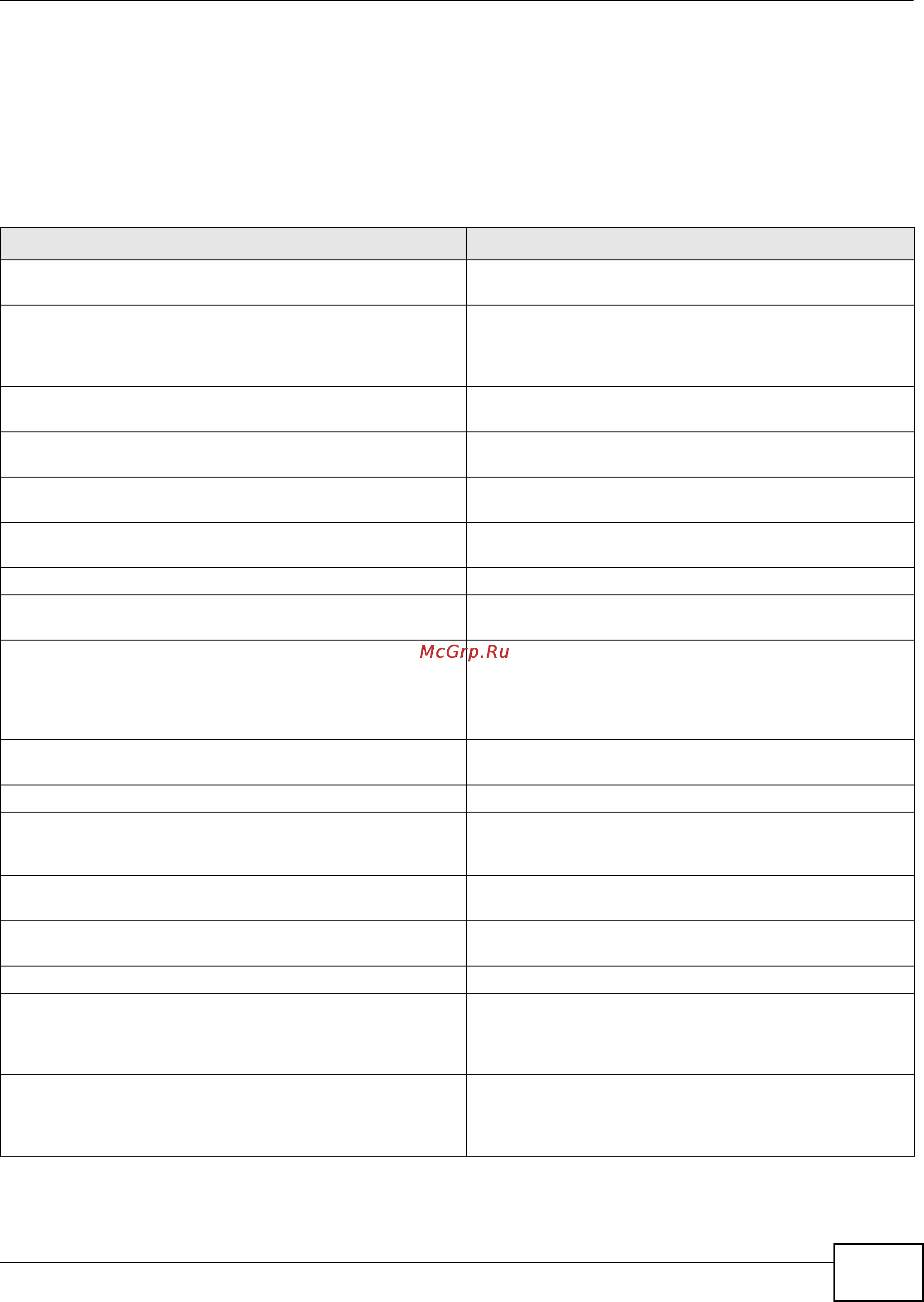 Zyxel USG 1900 [251/438] Content filter filtering profile commands