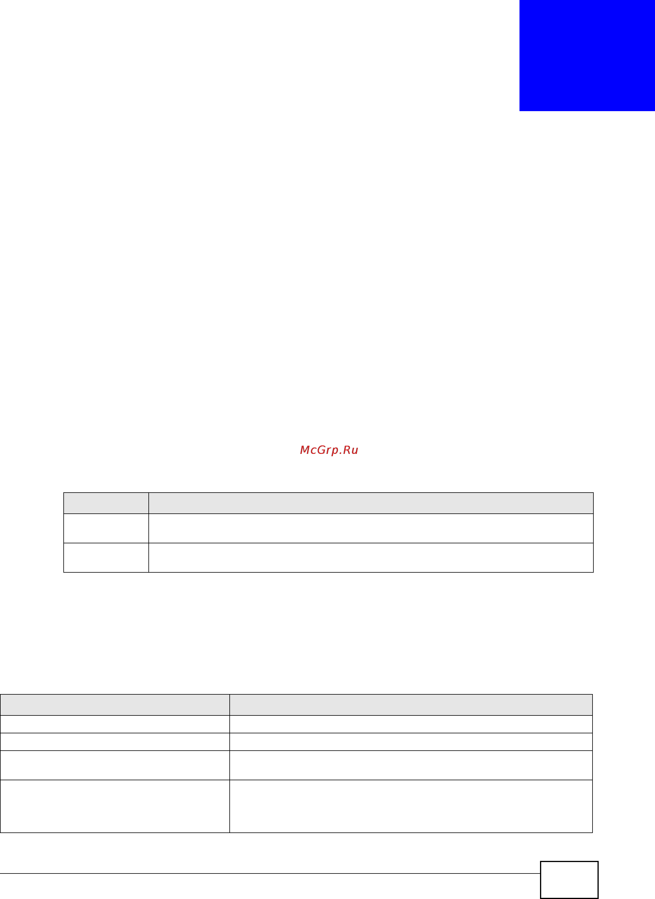 Zyxel USG 1900 [257/438] Anti spam commands