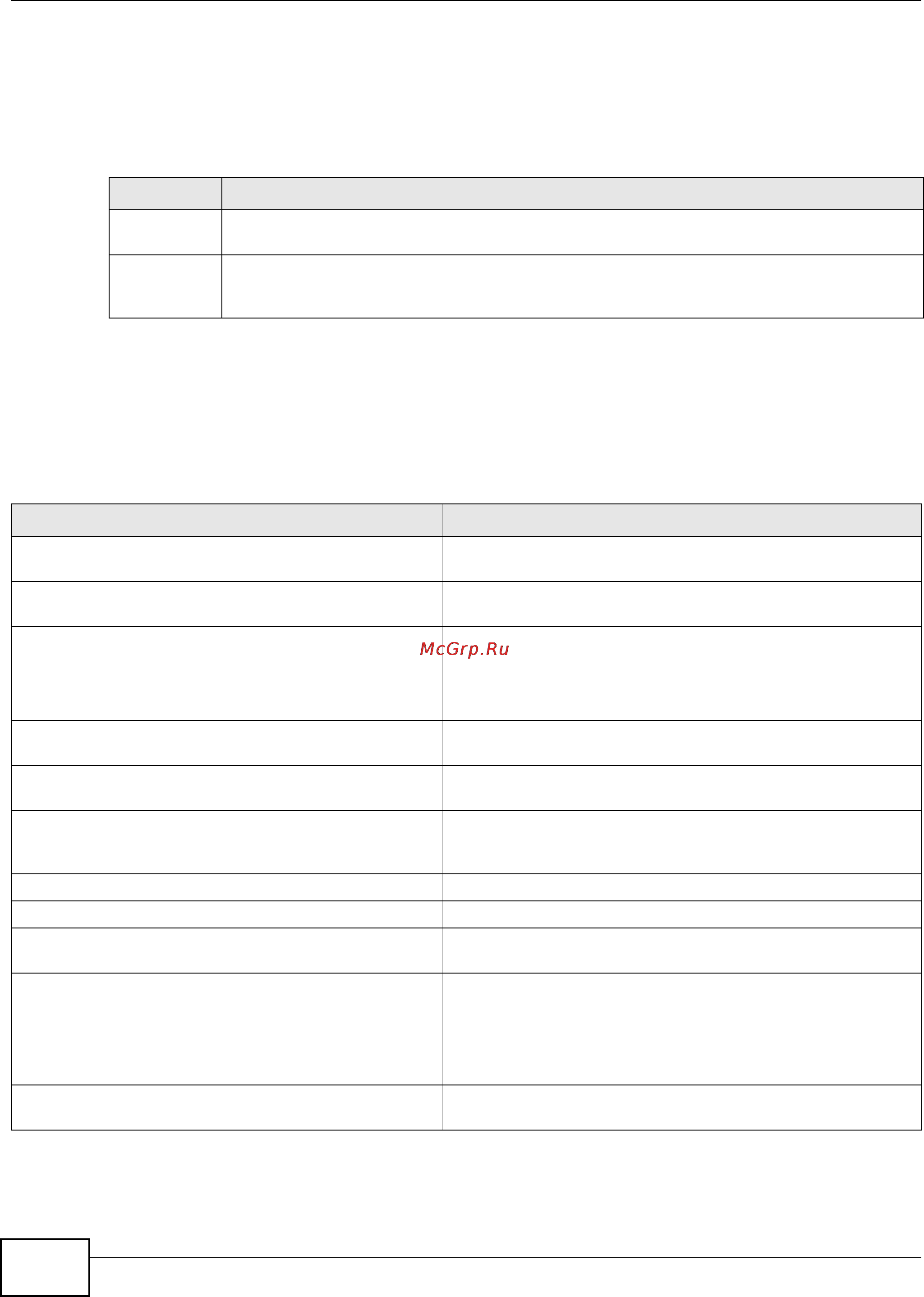 Zyxel USG 40 [280/438] User group commands summary
