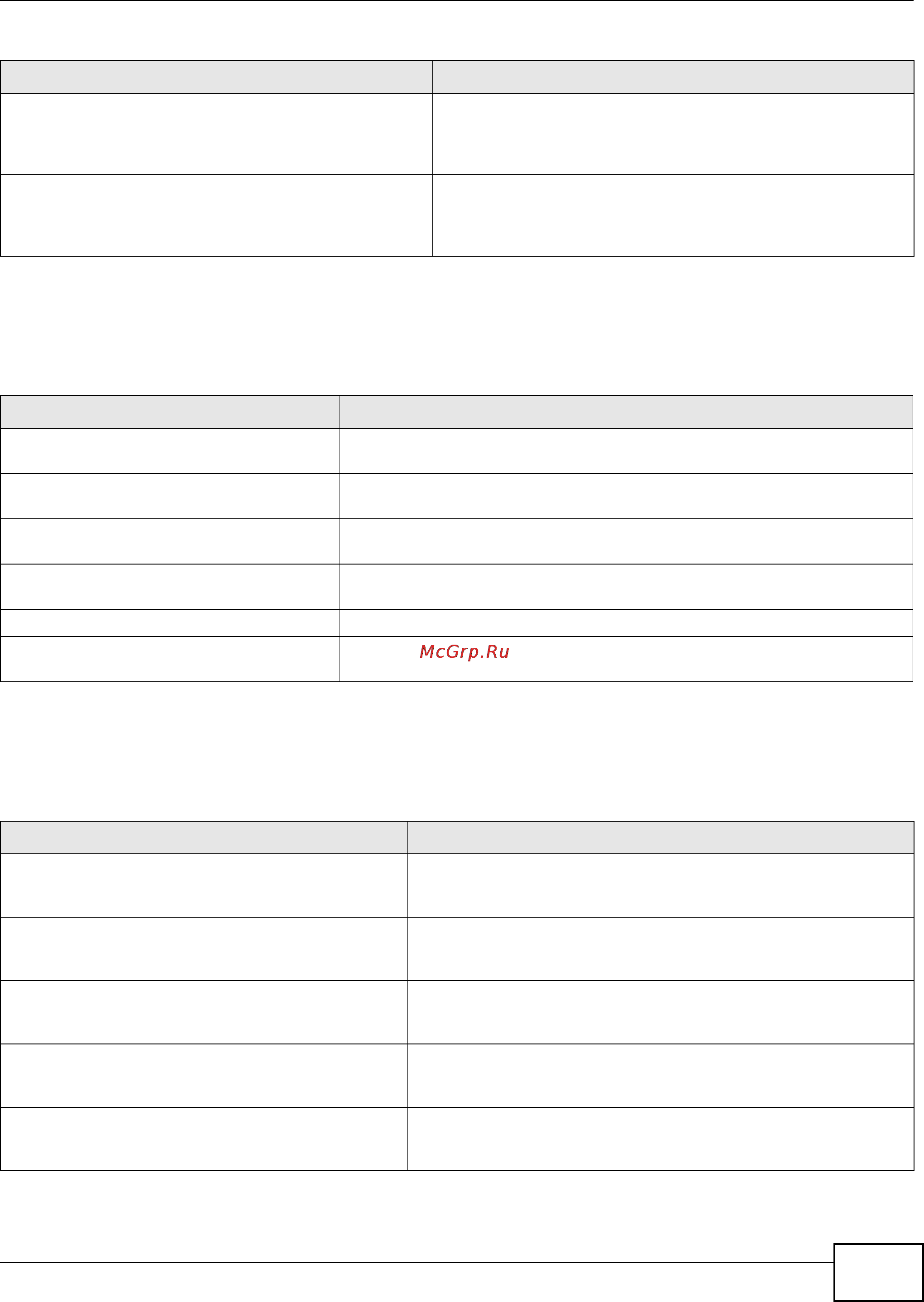 Zyxel ZyWALL 1100 [281/438] User group commands
