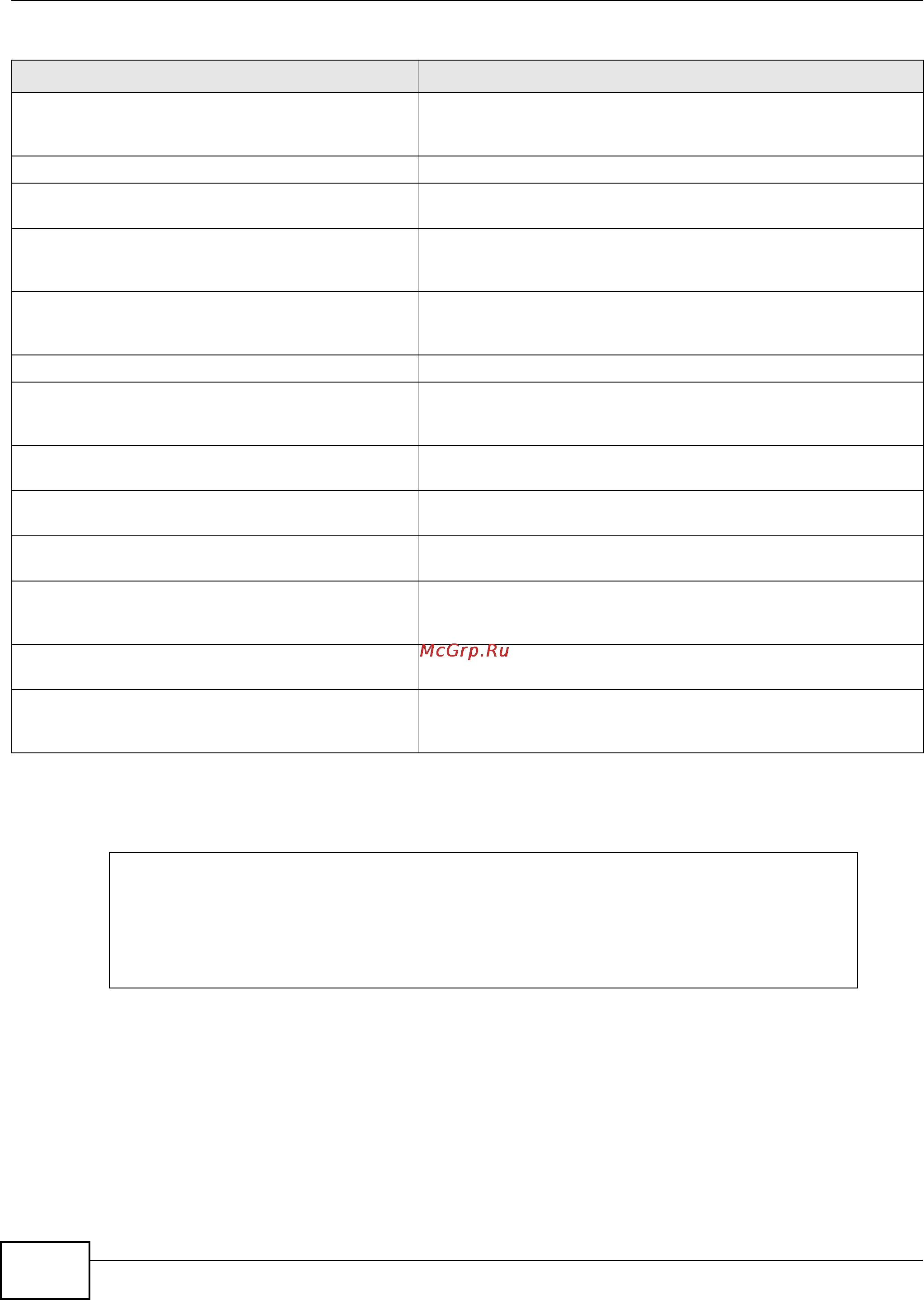Zyxel USG 1900 [282/438] User setting command examples