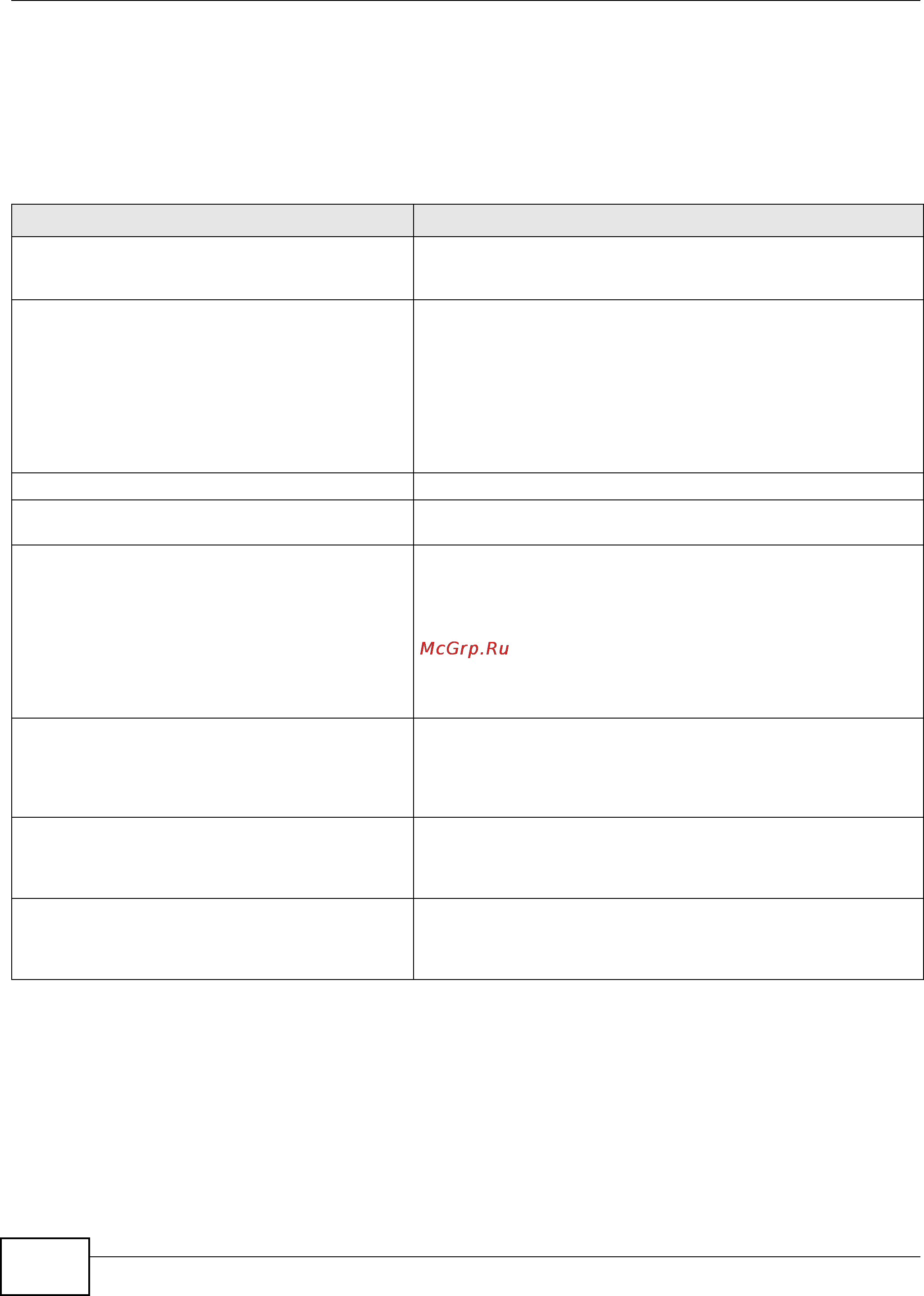 Zyxel USG 1900 [290/438] Address object commands