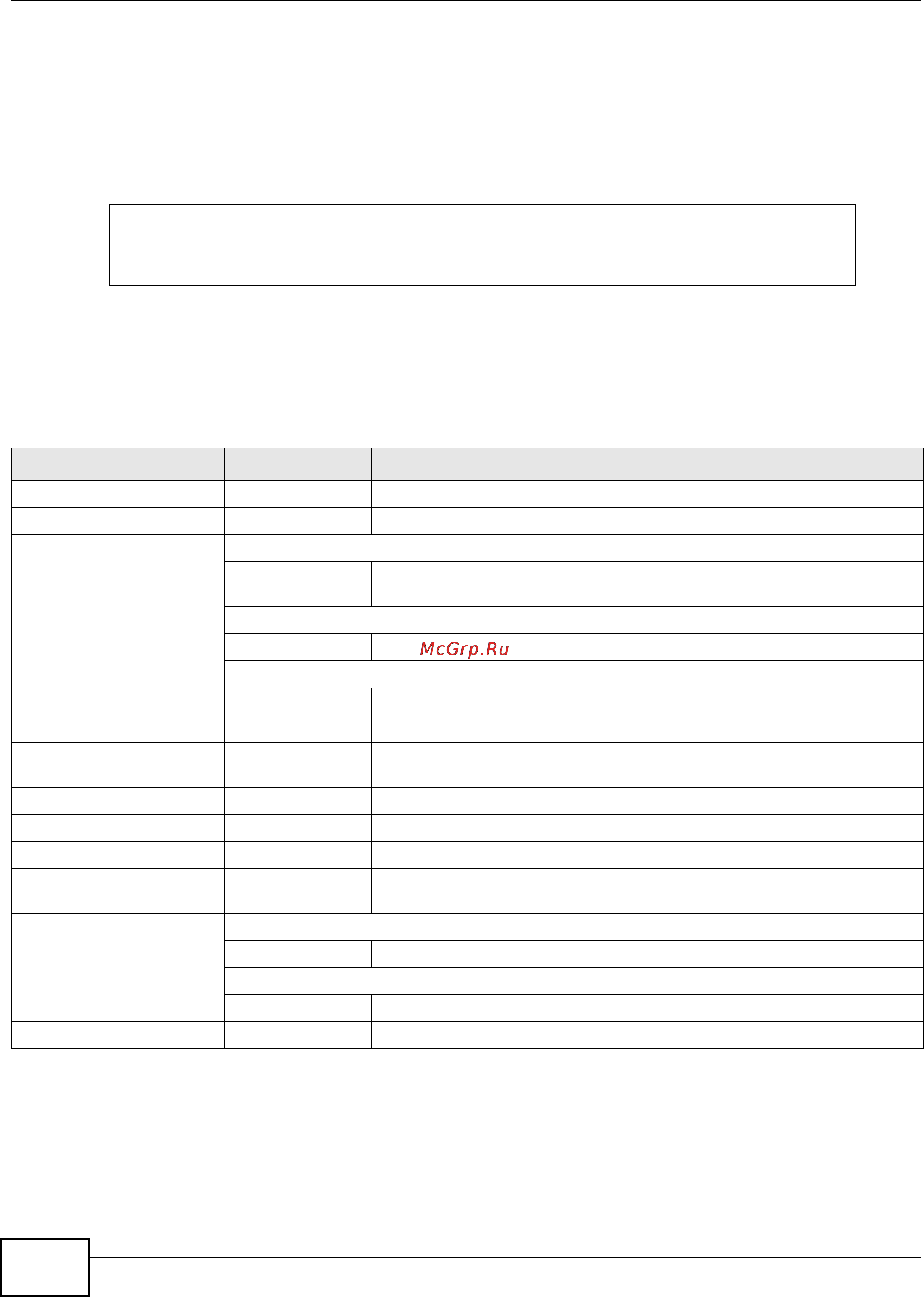 Zyxel ZyWALL 1100 [30/438] Input values