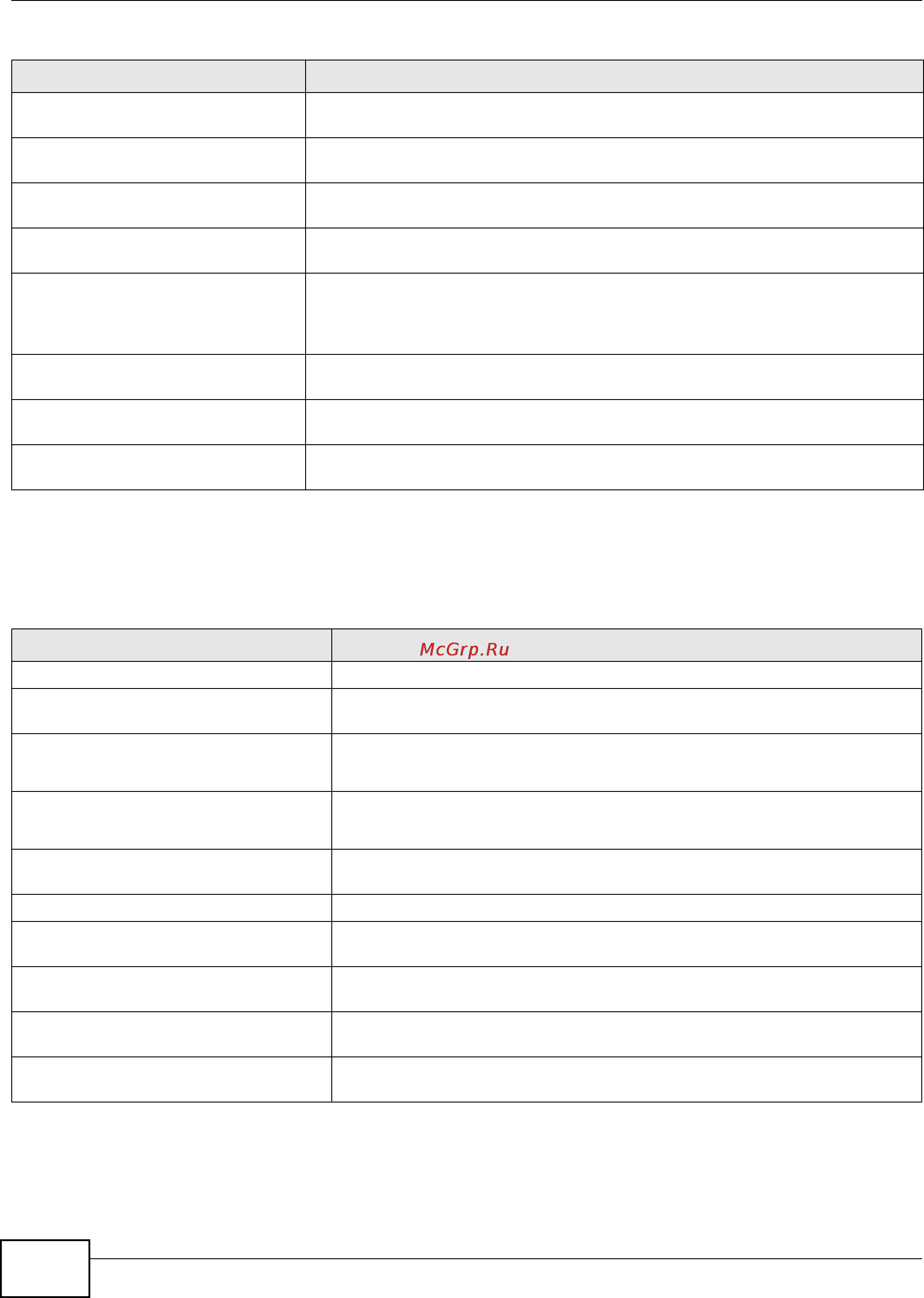 Zyxel ZyWALL 1100 [302/438] Ldap server commands
