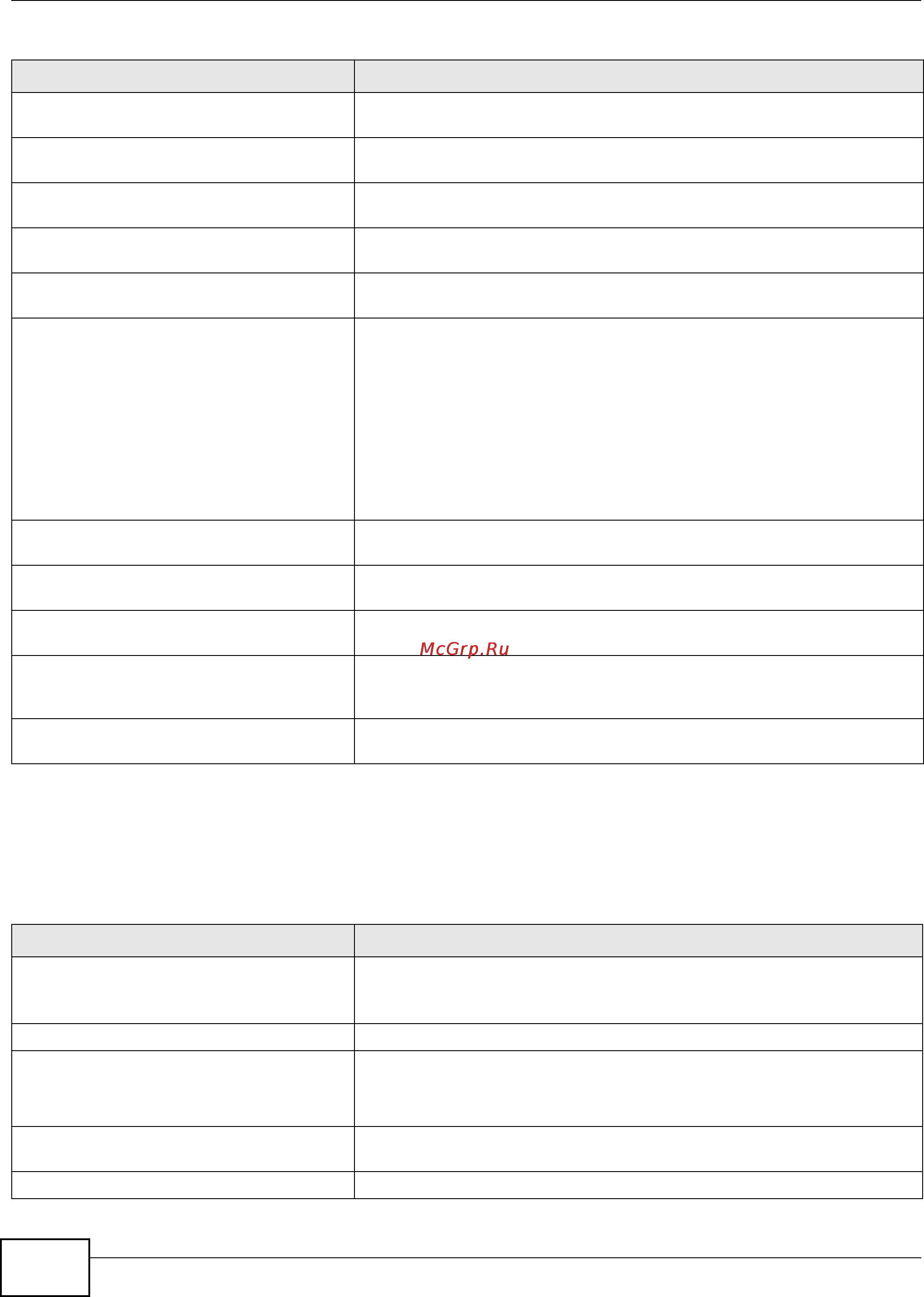 Zyxel ZyWALL 1100 [304/438] Aaa group server ldap commands