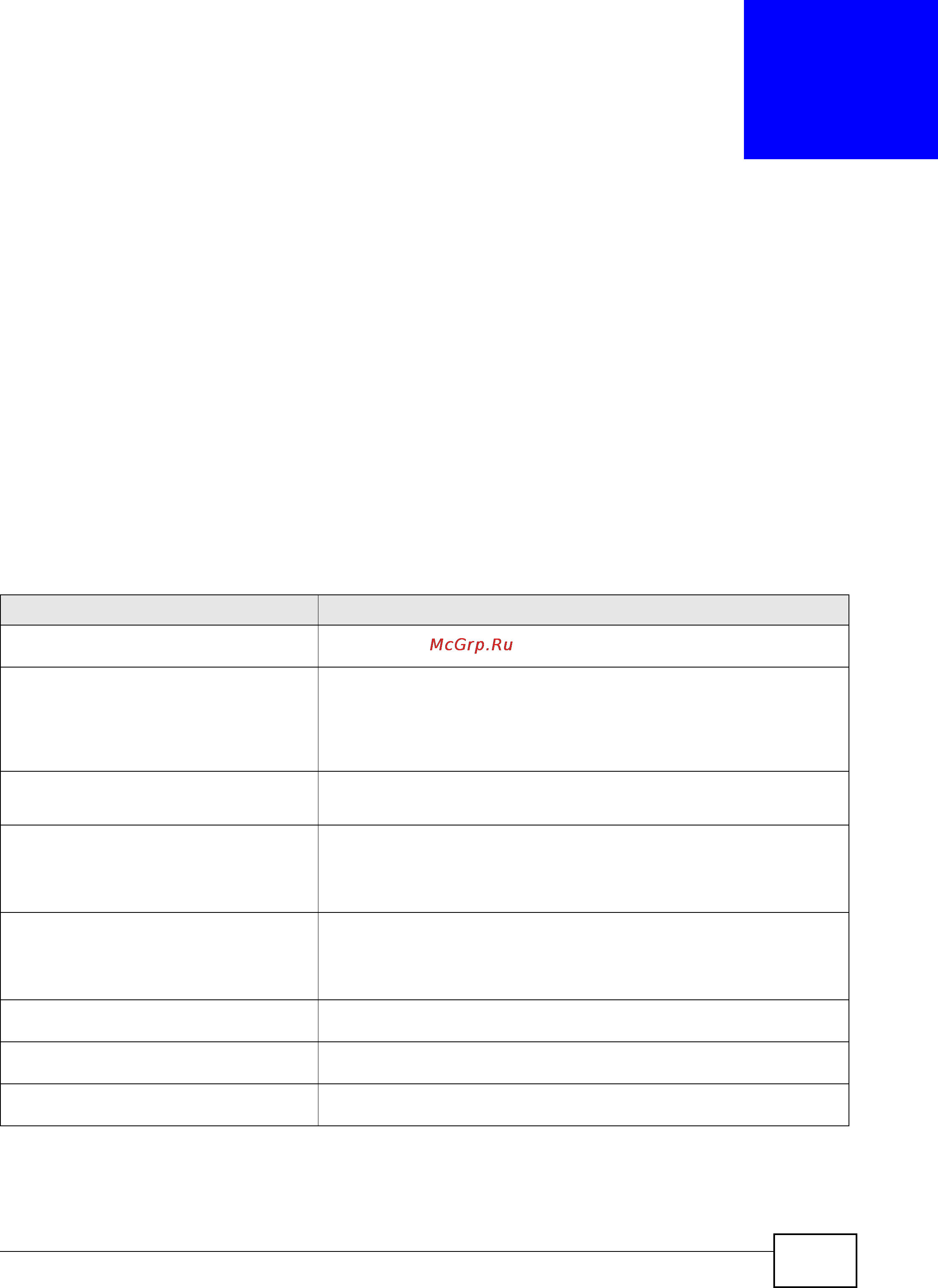 Zyxel USG 40 [317/438] Isp accounts