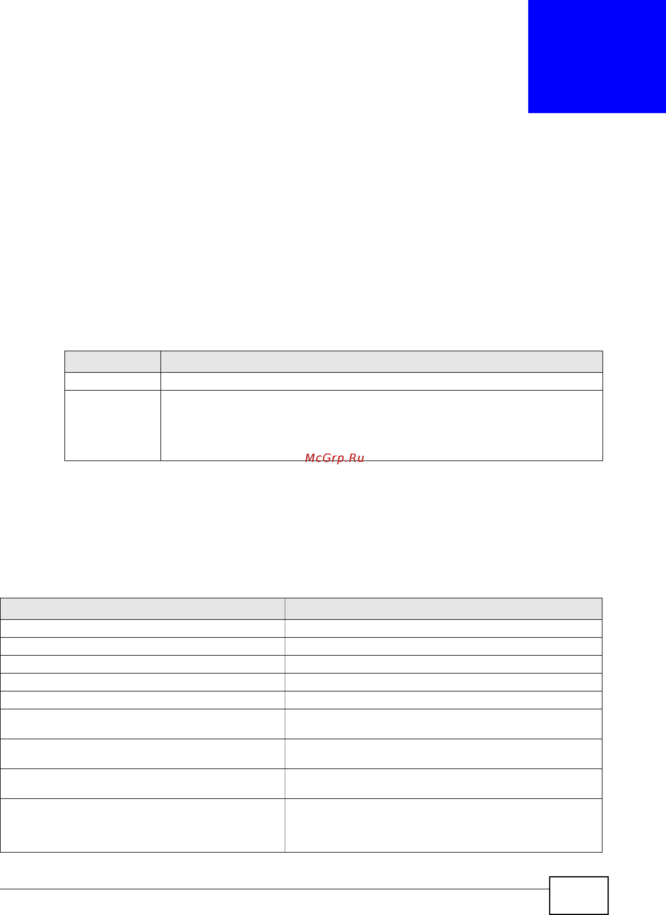 Zyxel ZyWALL 1100 [322/438] Dhcpv6 objects