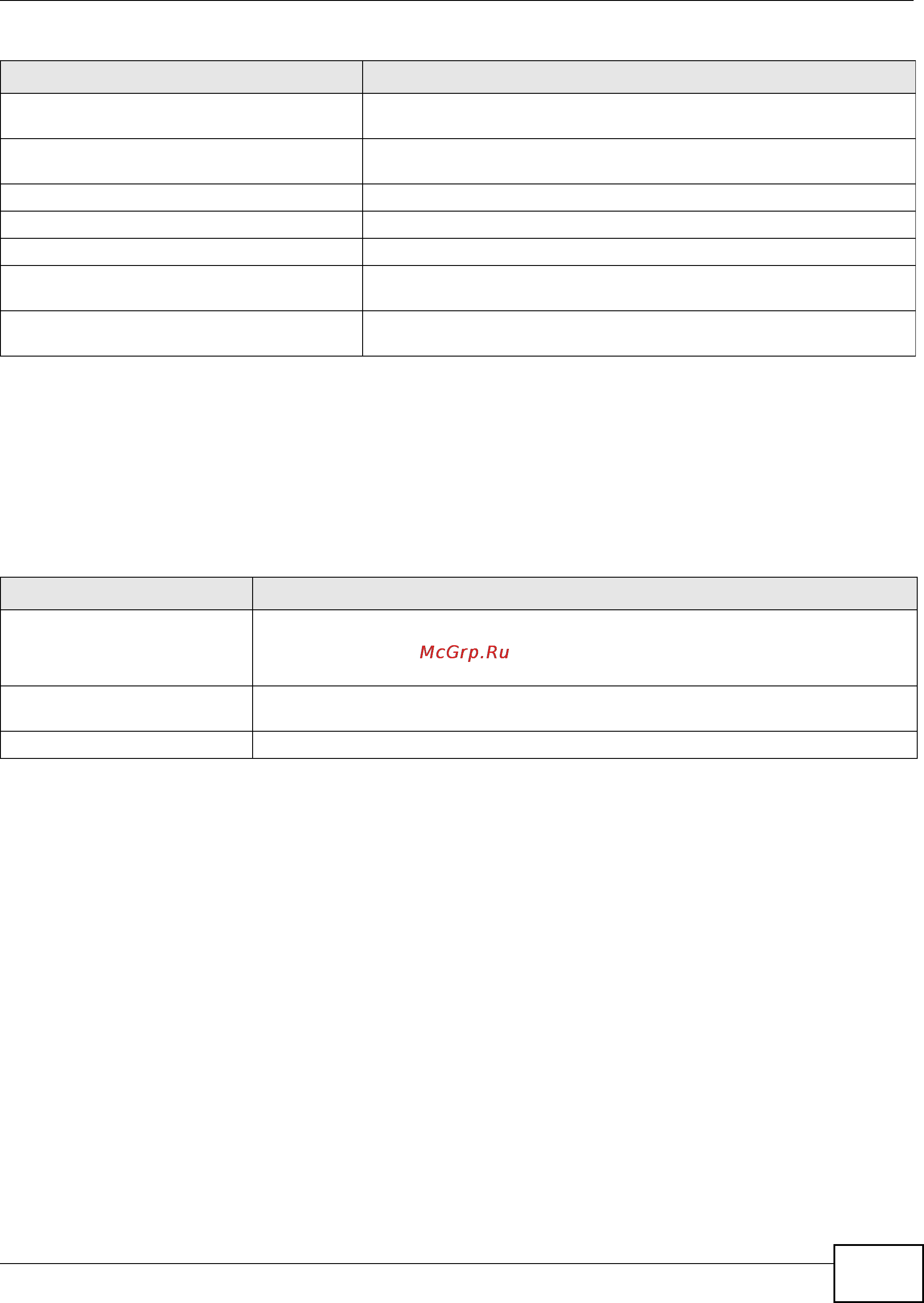 Zyxel USG 1900 [327/438] Host name commands