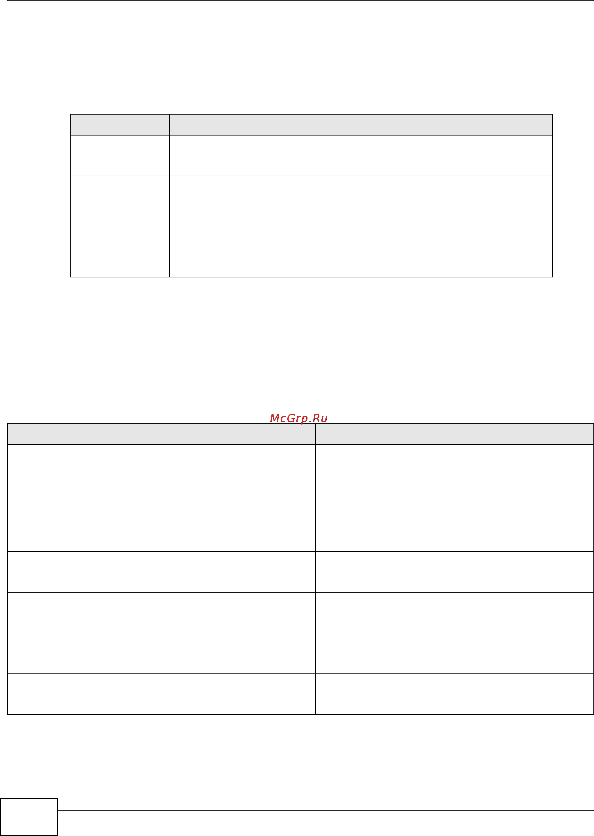 Zyxel USG 1900 [338/438] Common system command input values