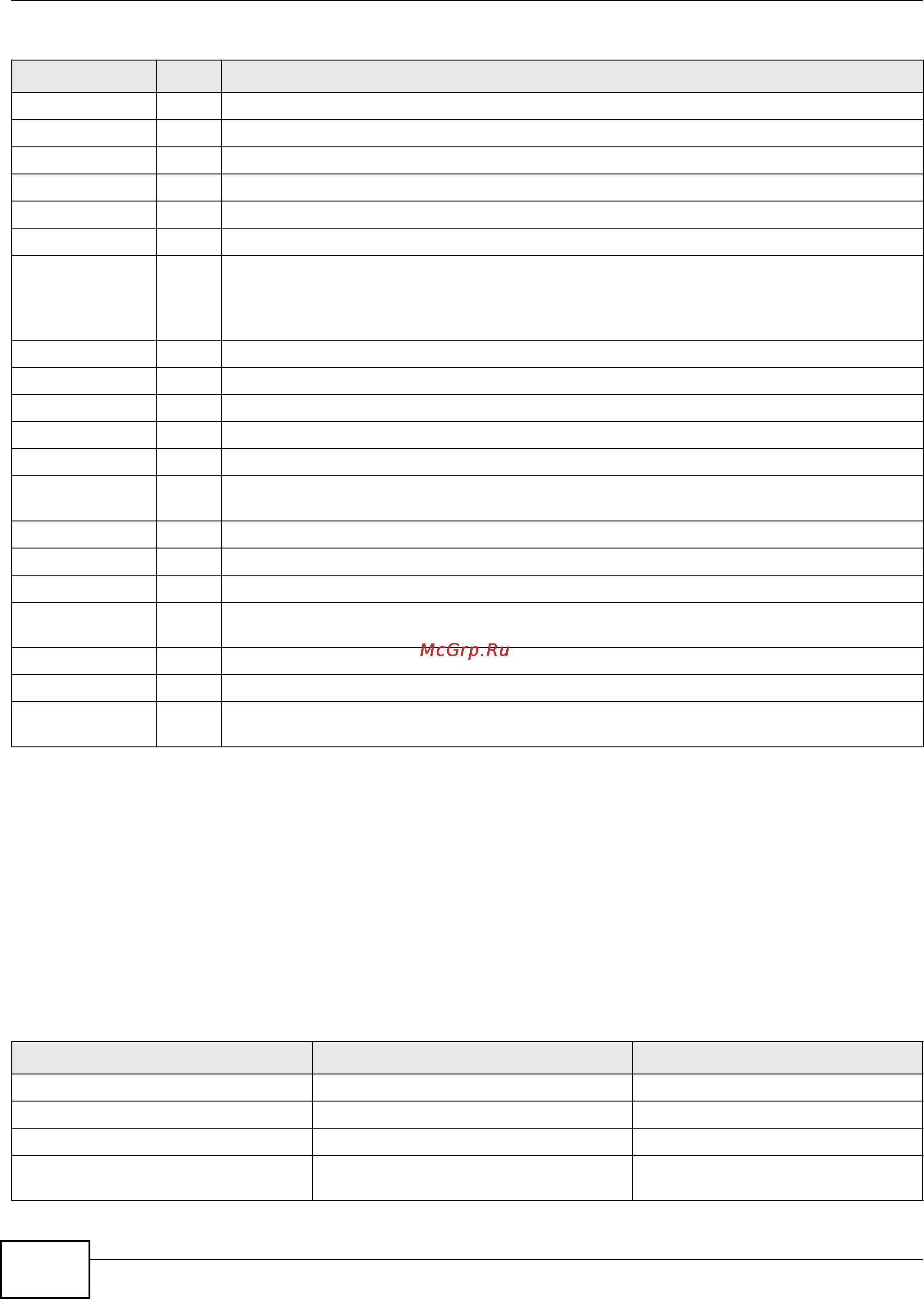 Zyxel ZyWALL 1100 [36/438] Debug commands