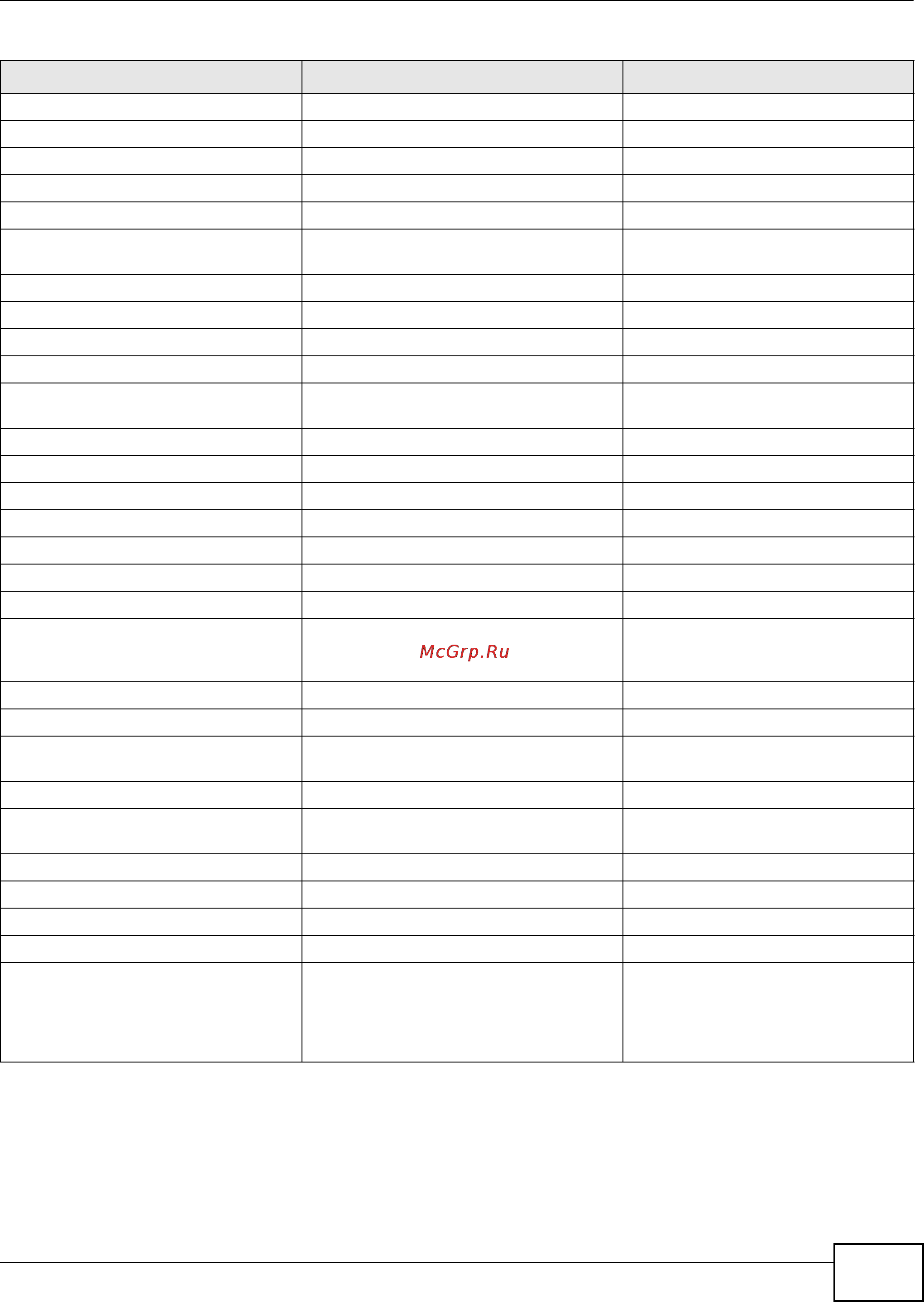 Zyxel USG 1900 [37/438] Chapter 2 user and privilege modes