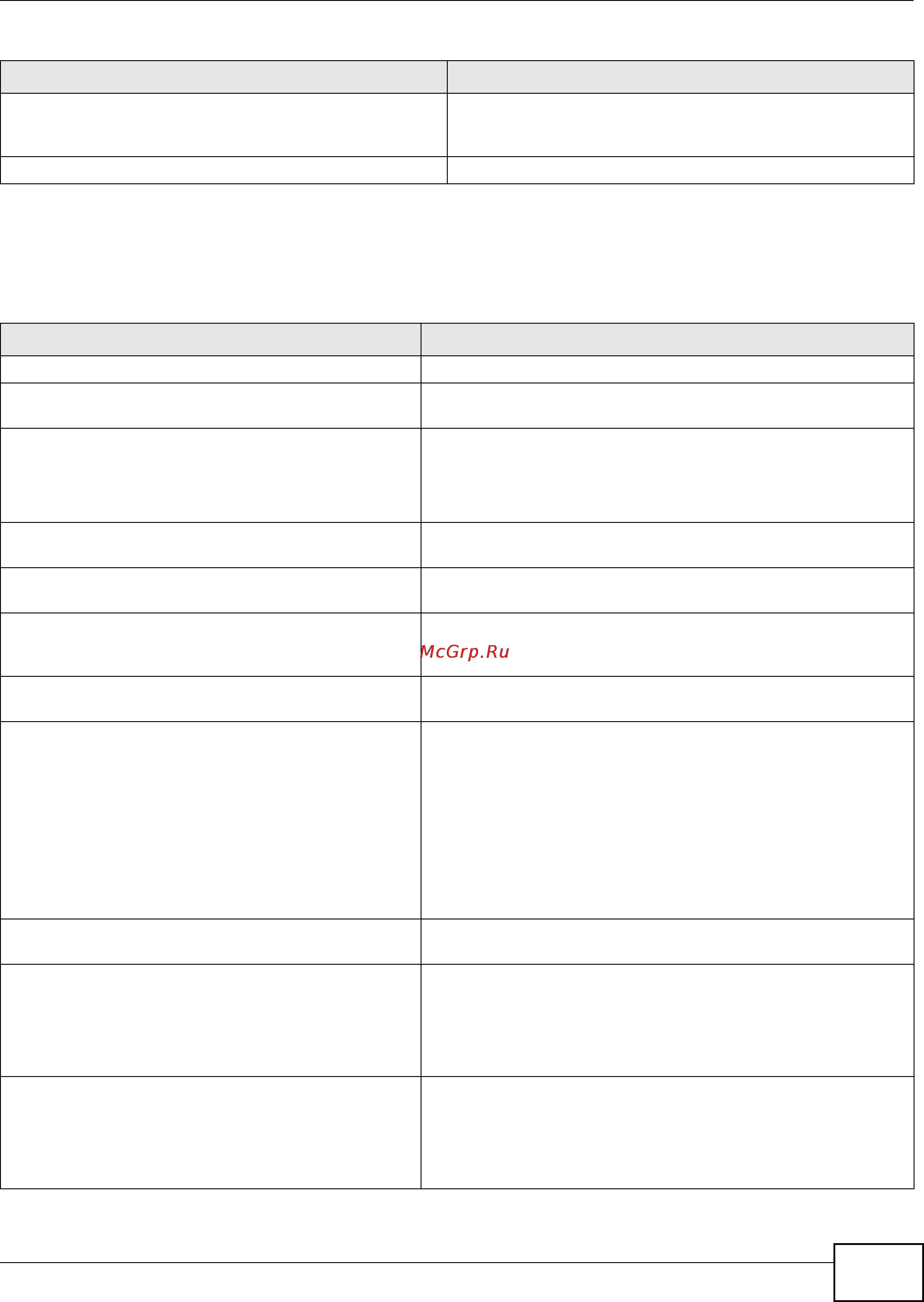 Zyxel USG 1900 [373/438] E mail profile commands