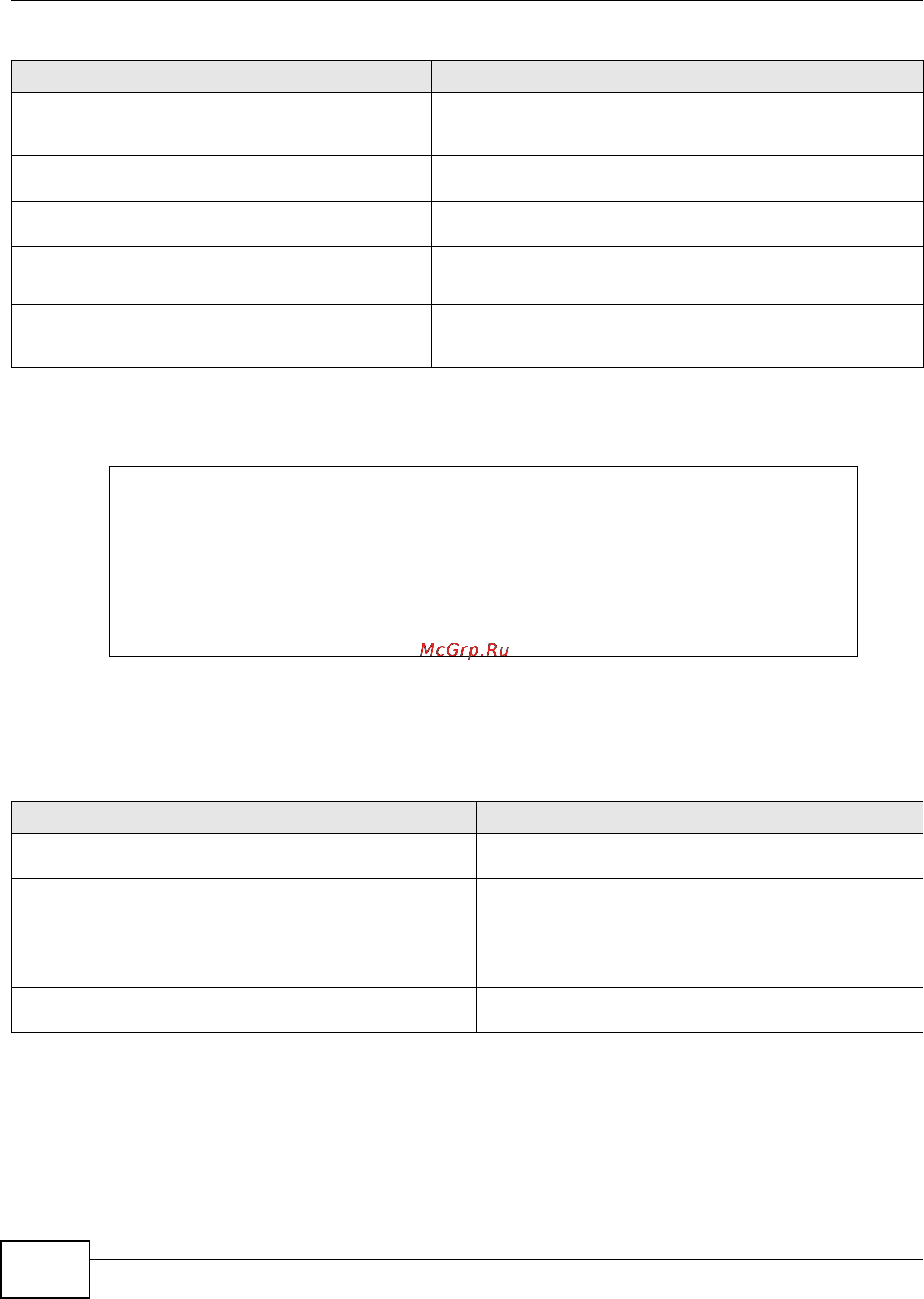 Zyxel USG 1900 [374/438] The following commands set up e mail log 1