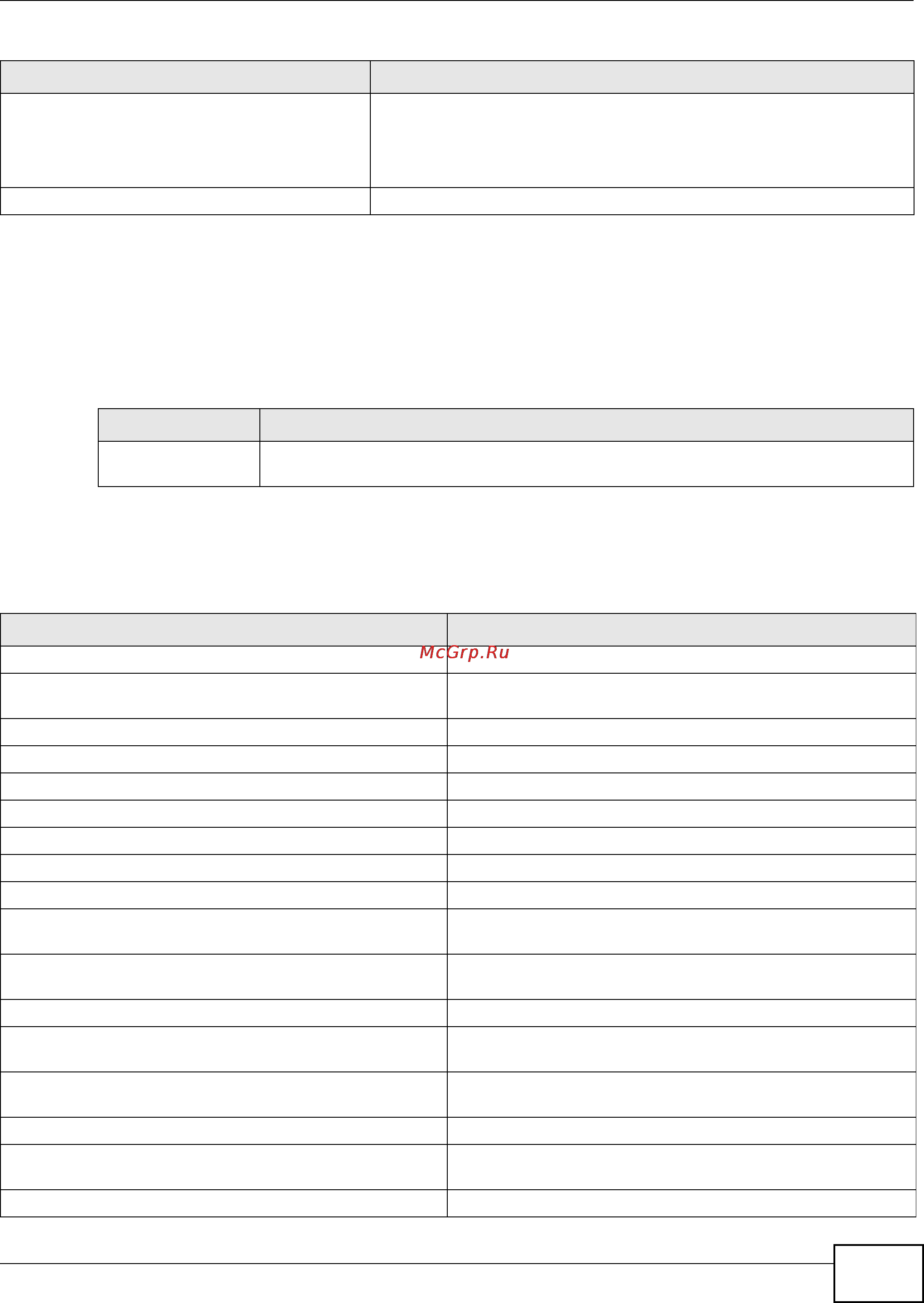 Zyxel USG 1900 [377/438] Configure termina