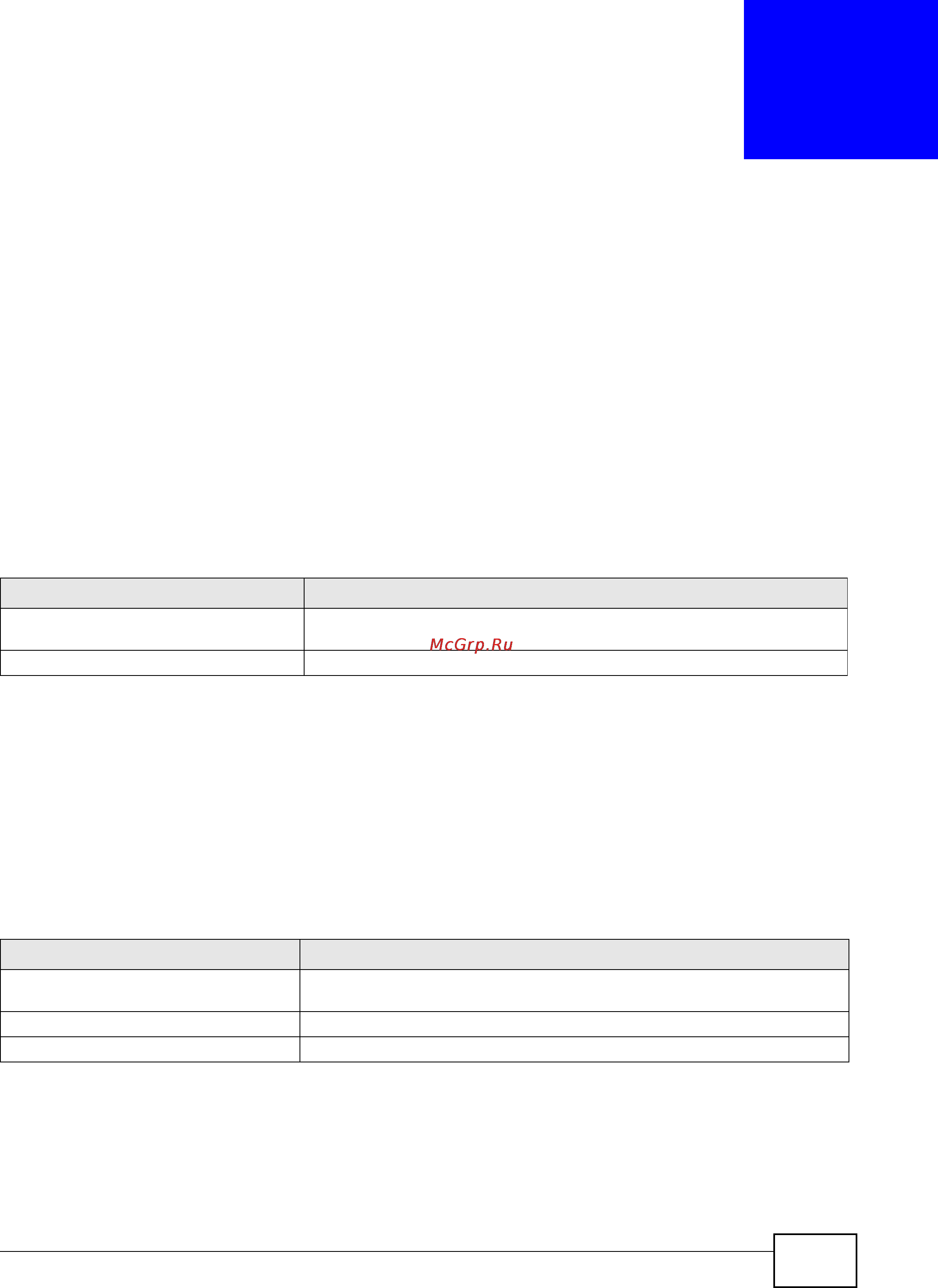 Zyxel ZyWALL 1100 [395/438] Hardware watchdog timer