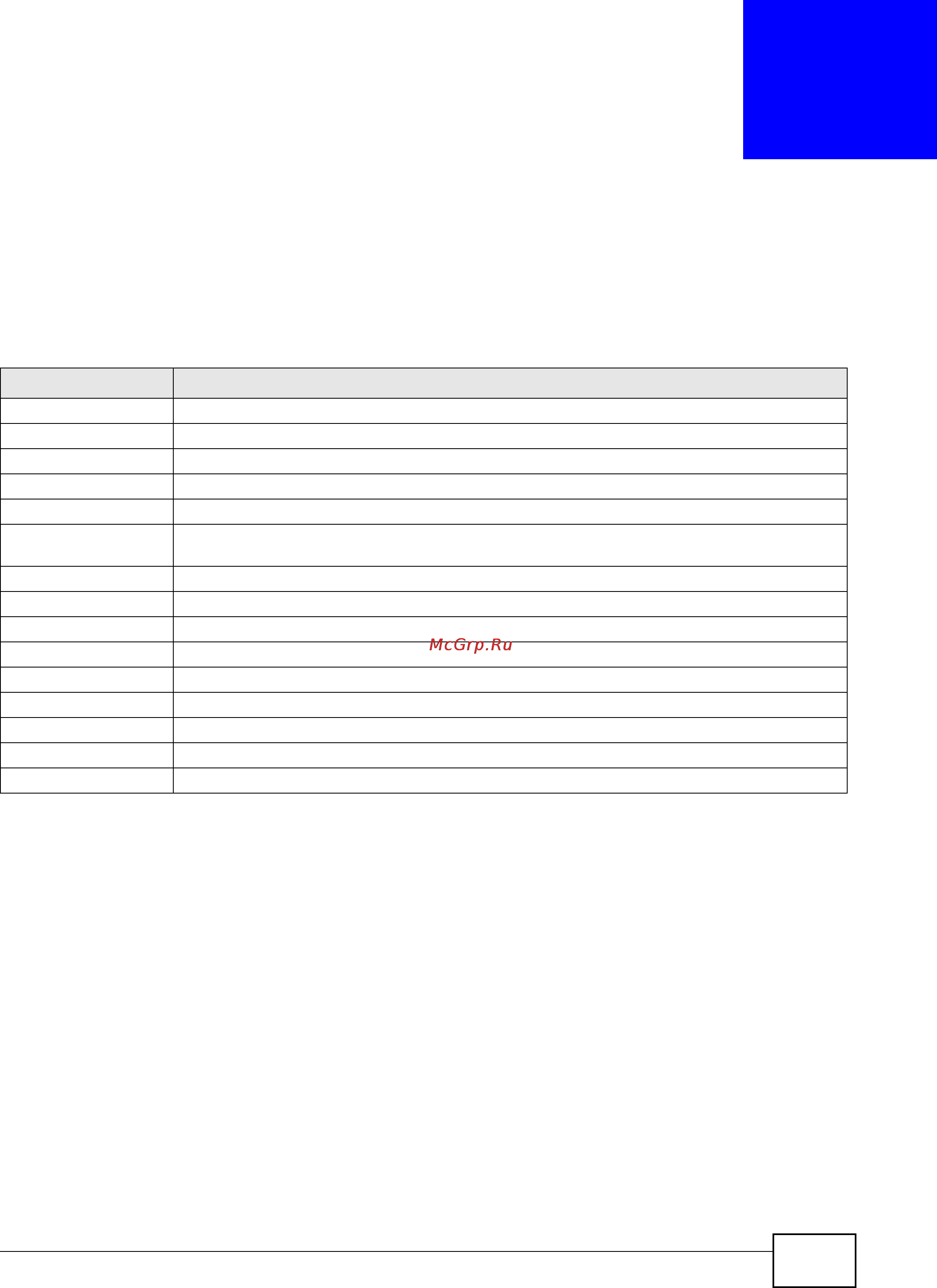 Zyxel USG 1900 [43/438] Status