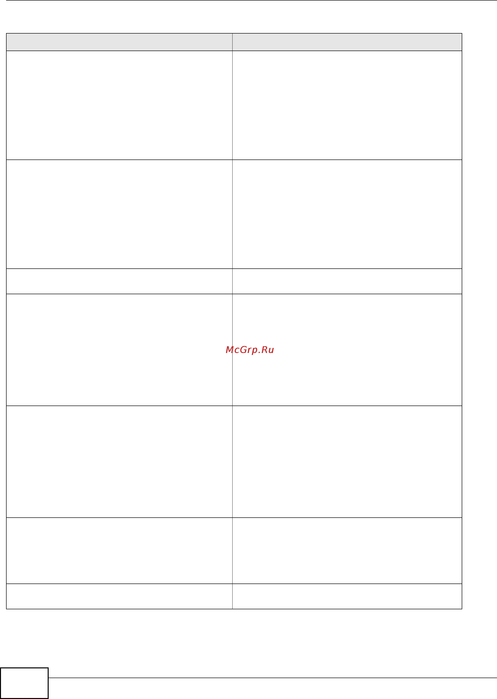 Zyxel USG 1900 [60/438] Note this parameter has been optimized for the zywall usg and should not be changed unless you have been specifically directed to do so by zyxel support