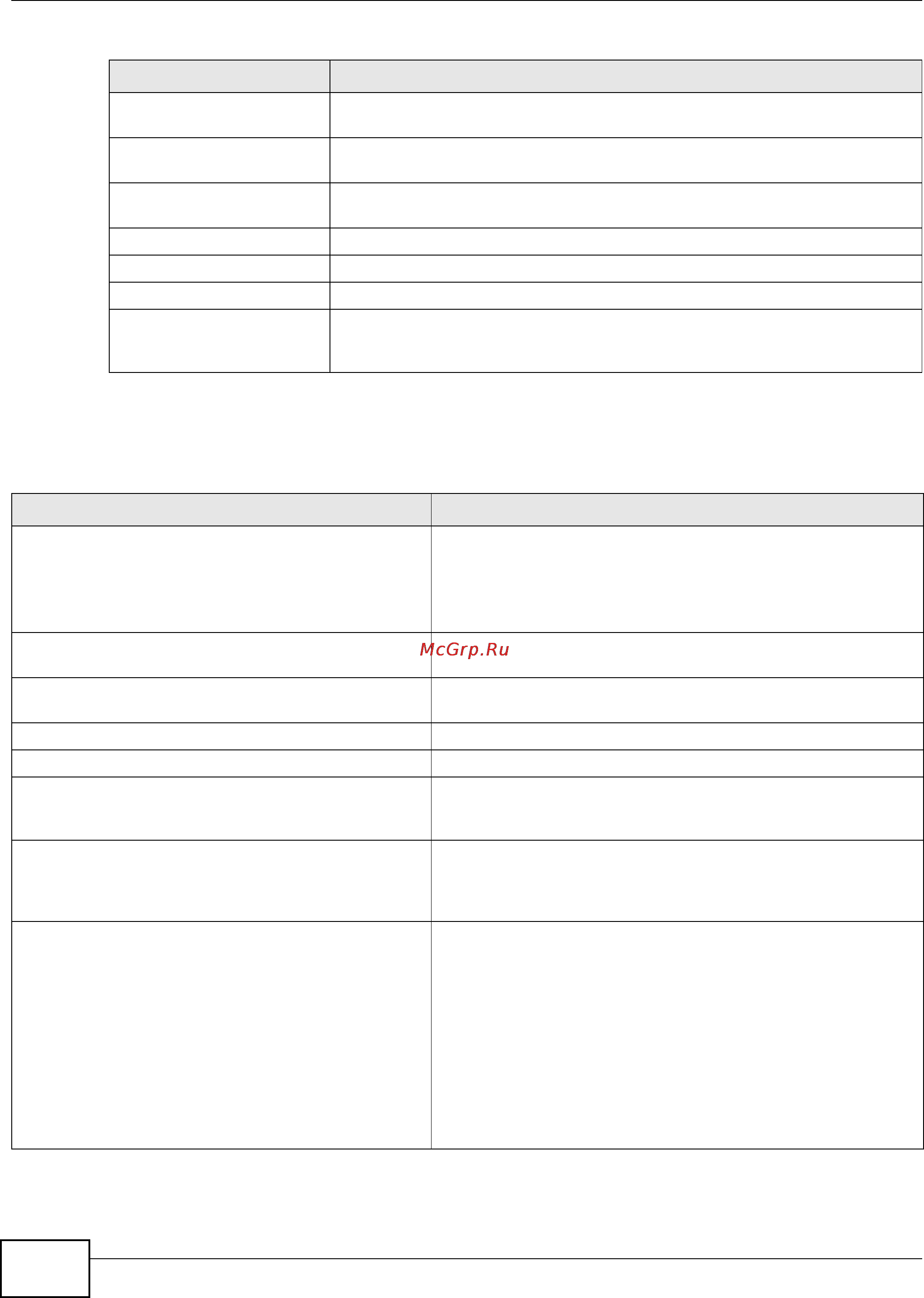 Zyxel ZyWALL 1100 [66/438] Configure termina