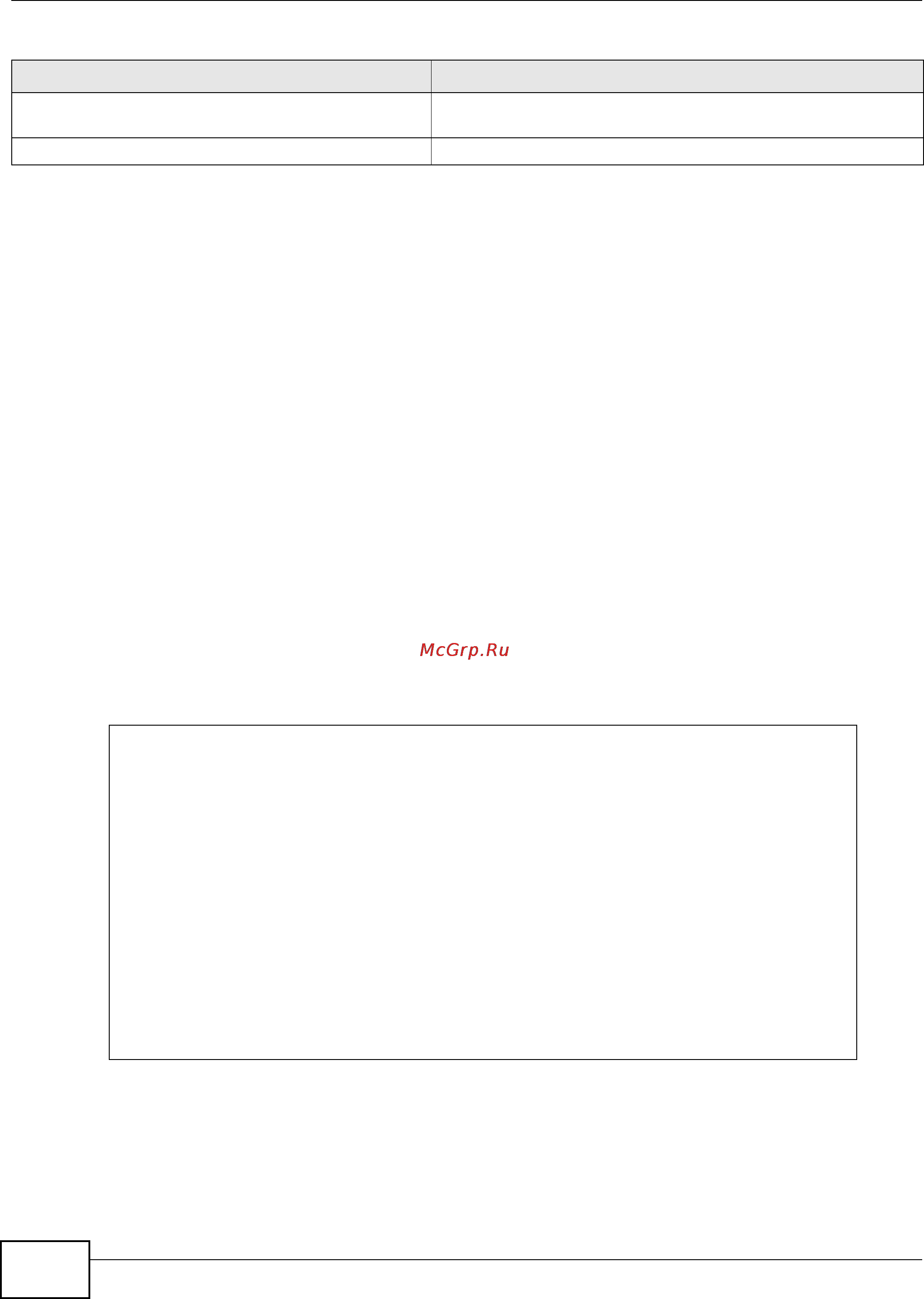 Zyxel USG 1900 [70/438] Ap profile commands example