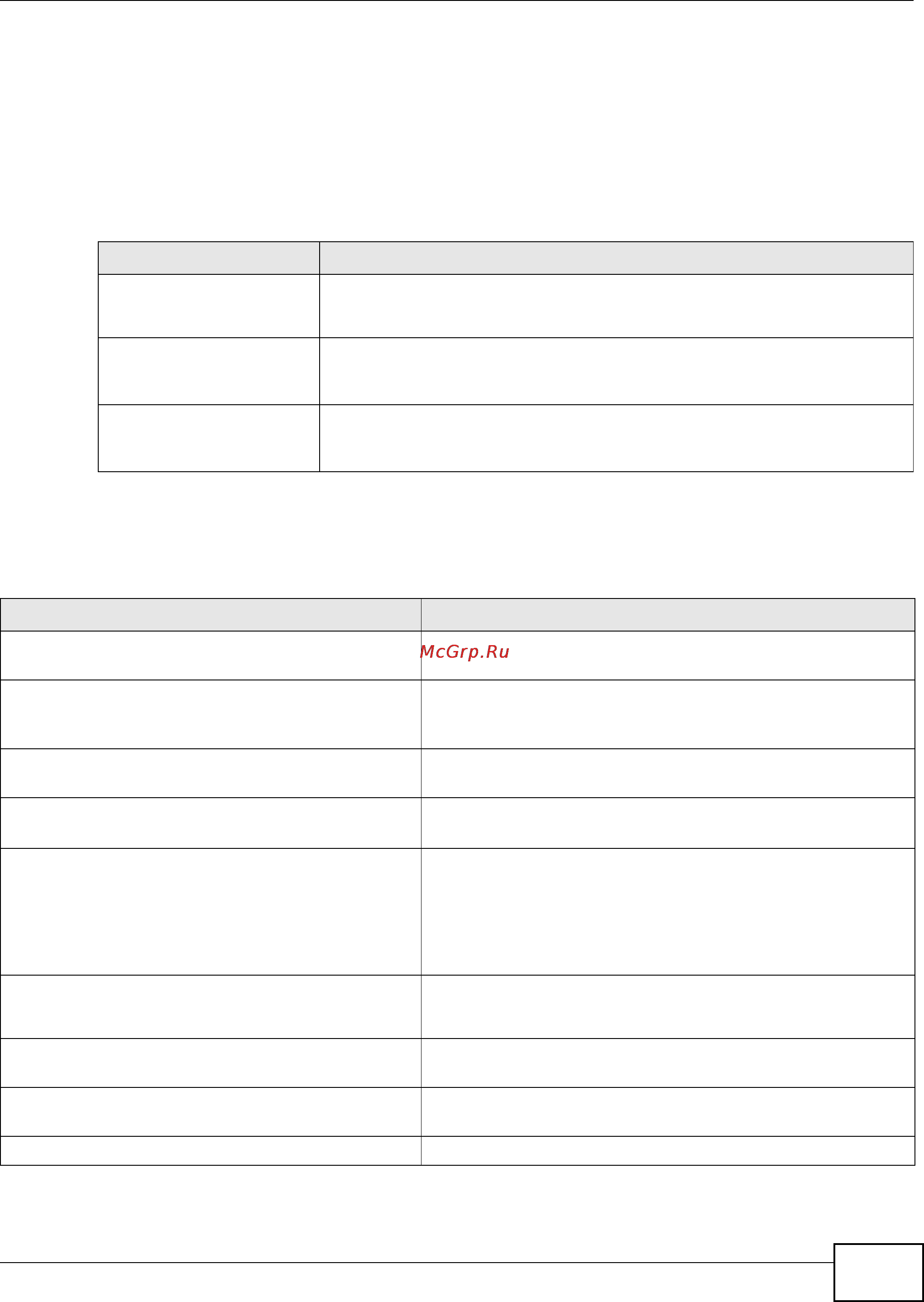 Zyxel USG 1900 [71/438] Ap monitor profile commands