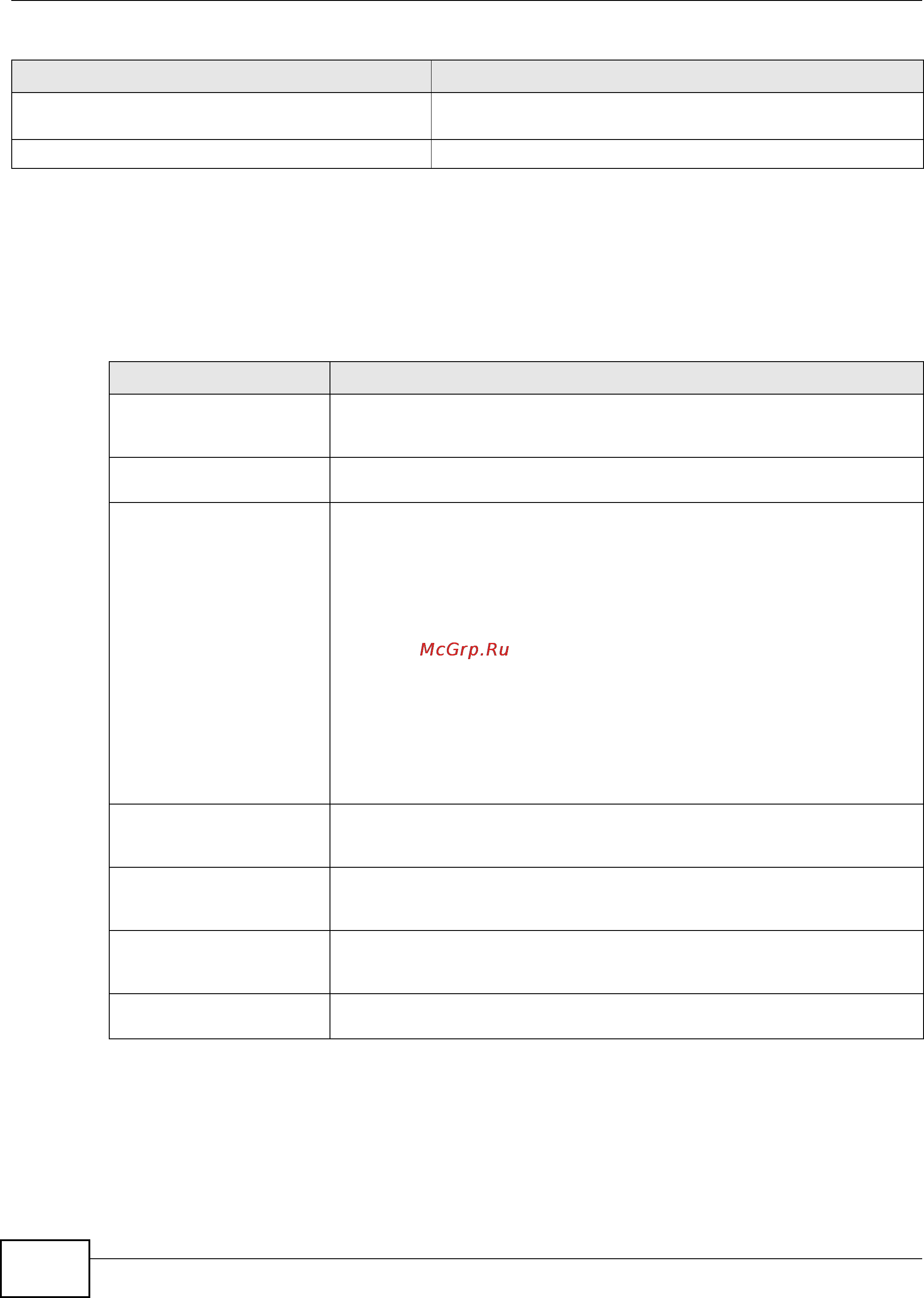 Zyxel USG 1900 [72/438] Table 16 command summary monitor profile continued