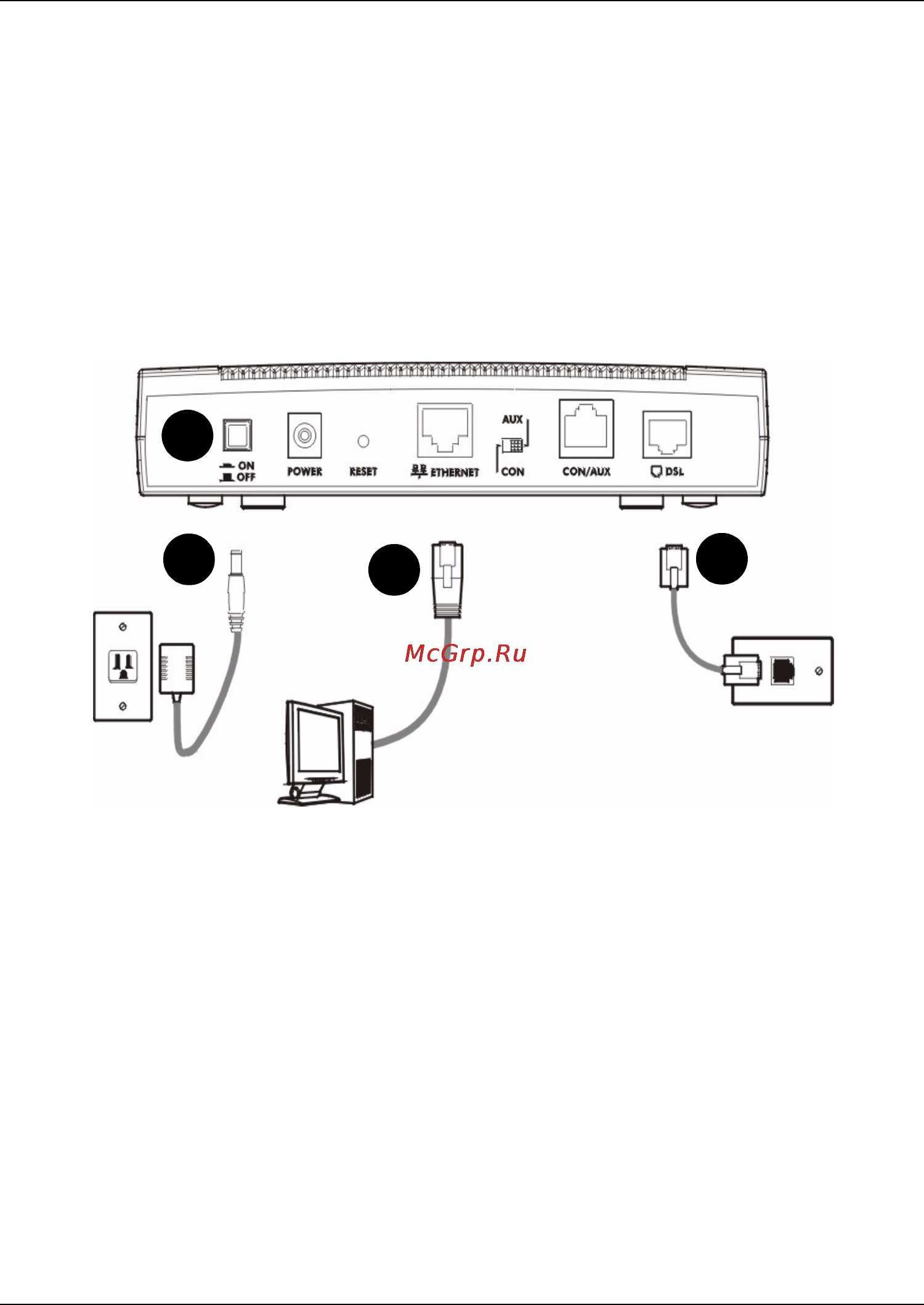 Zyxel P-791R v2 [2/8] Hardware connections