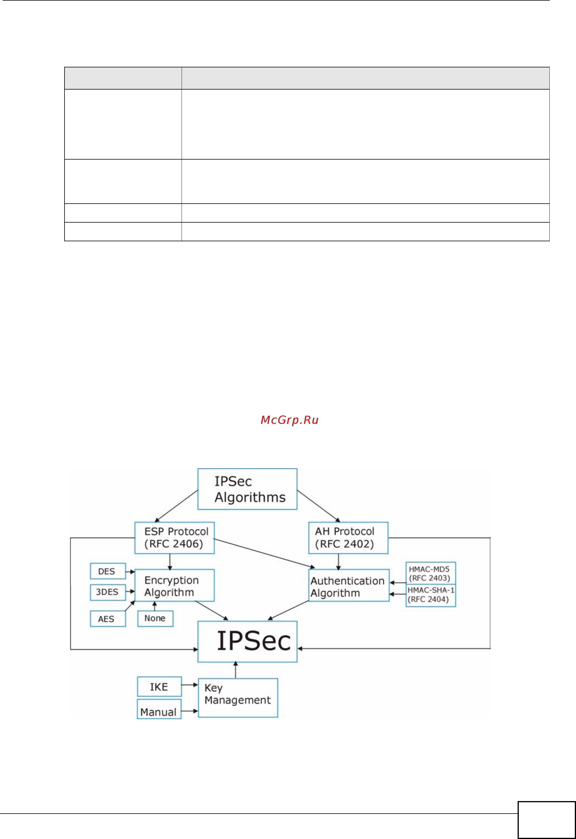 Zyxel P-792H v2 [173/472] Ipsec vpn technical reference