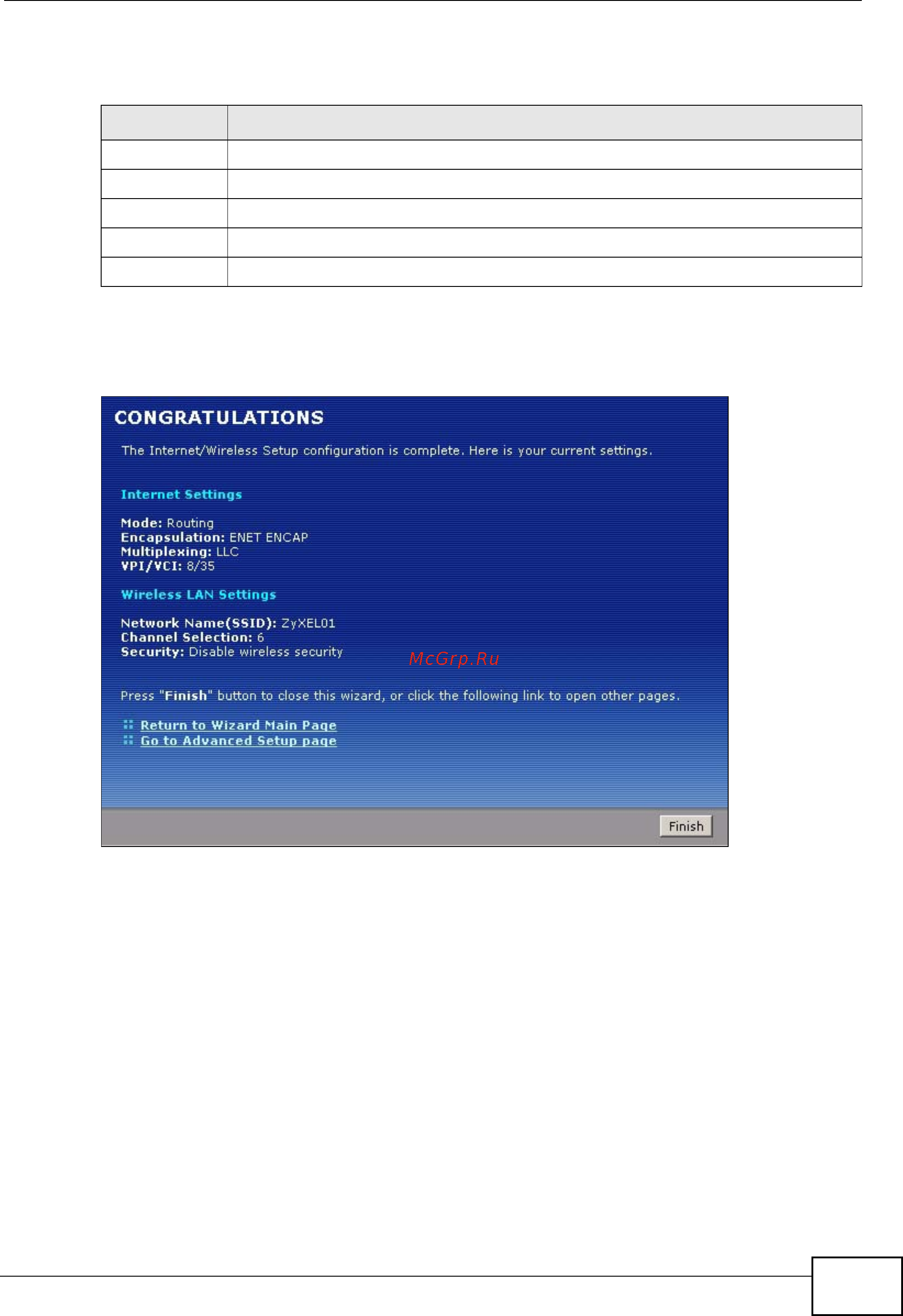 Zyxel P-792H v2 [51/472] Figure 21 internet access setup complete