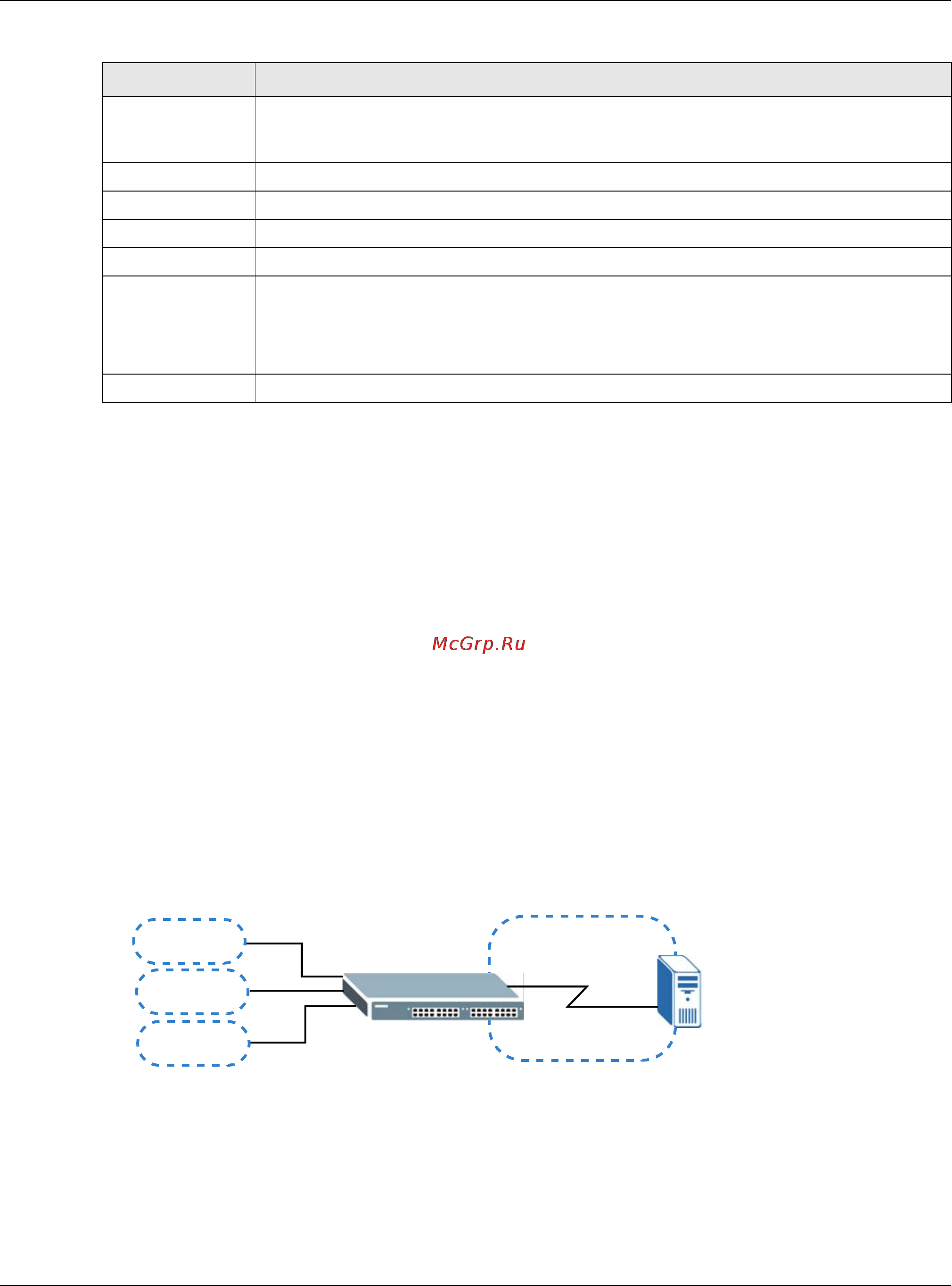 Zyxel MES3500-10 [196/370] Multicast vlan vlan 1