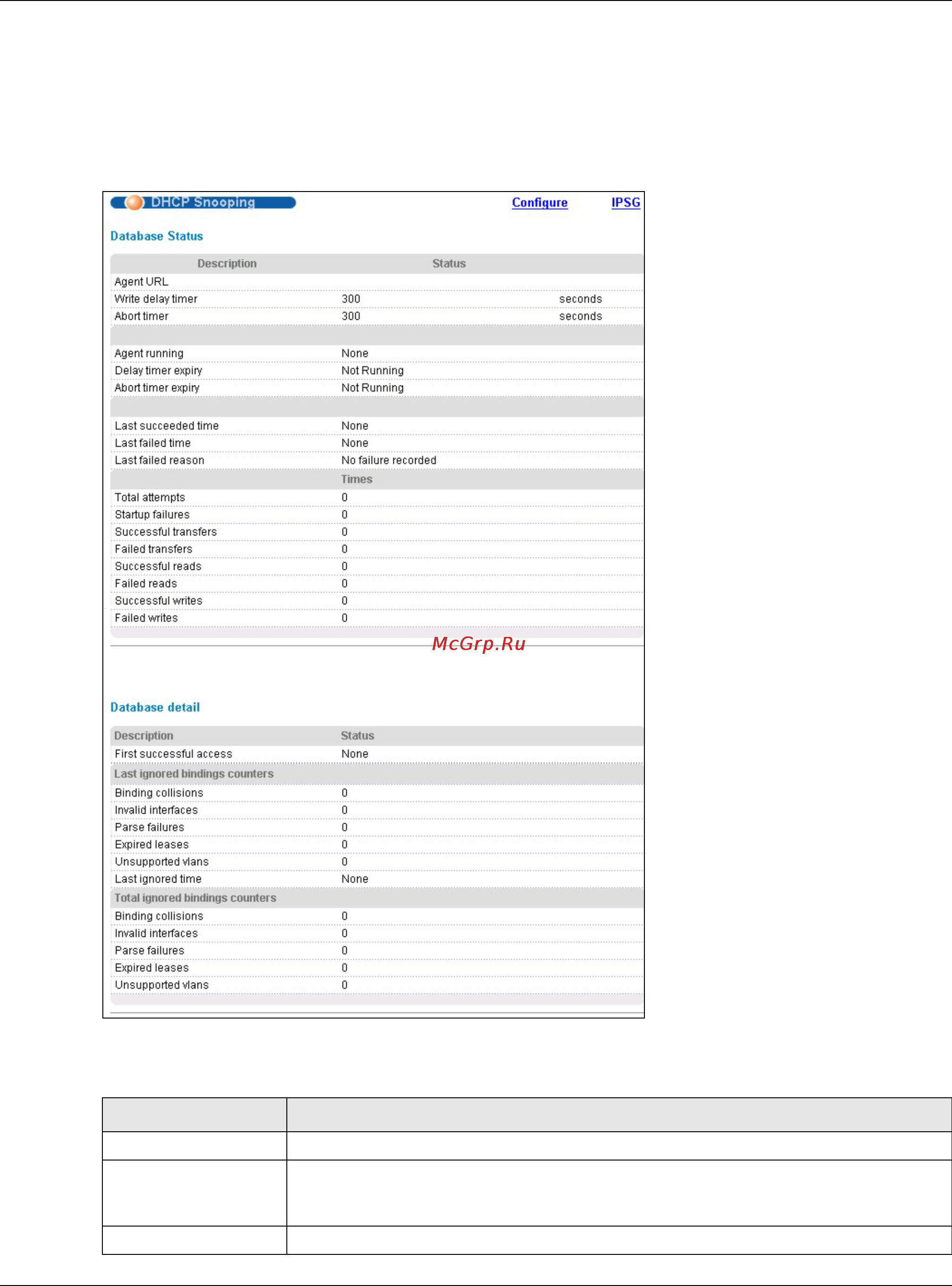 Zyxel MES3500-10 [222/370] Dhcp snooping