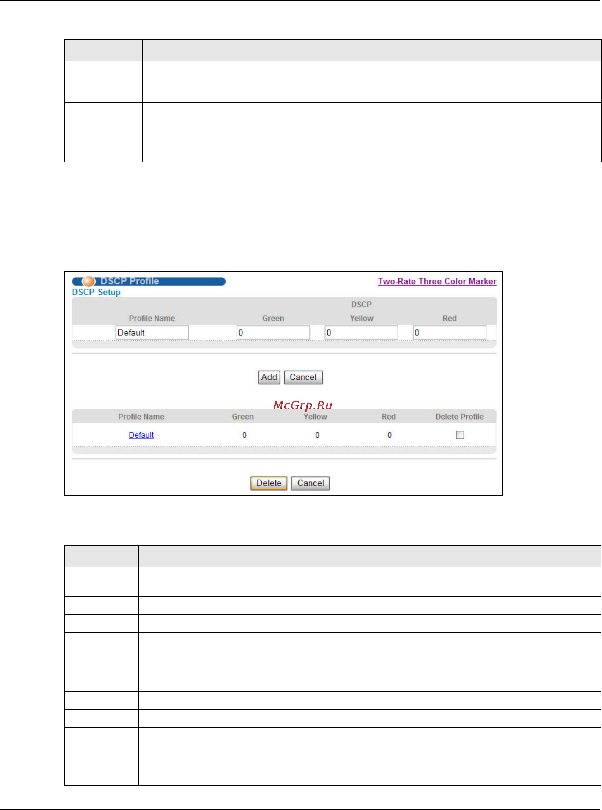 Zyxel MES3500-10 [274/370] Chapter 36 differentiated services