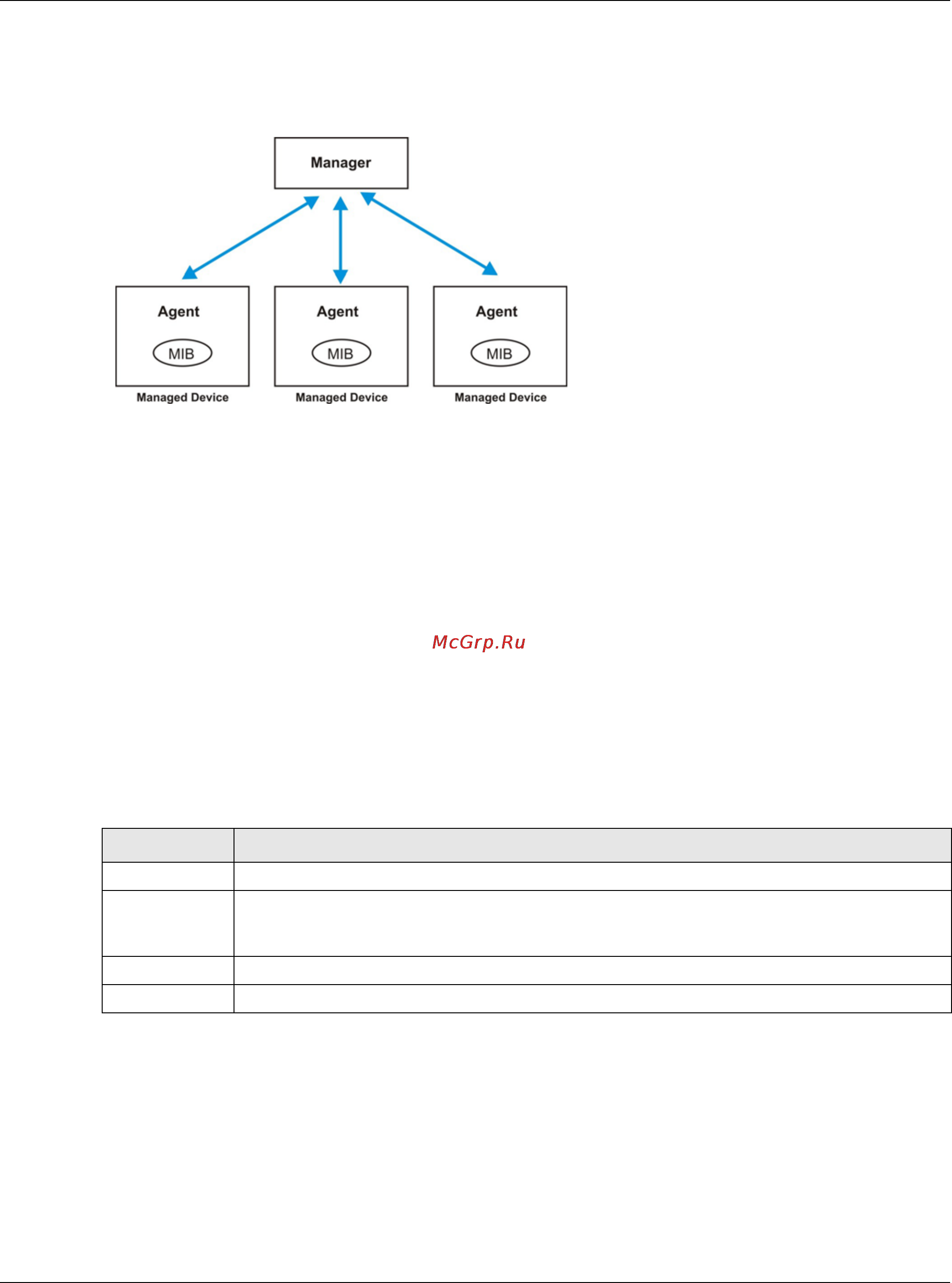 Zyxel MES3500-10 [304/370] Snmp v3 and security