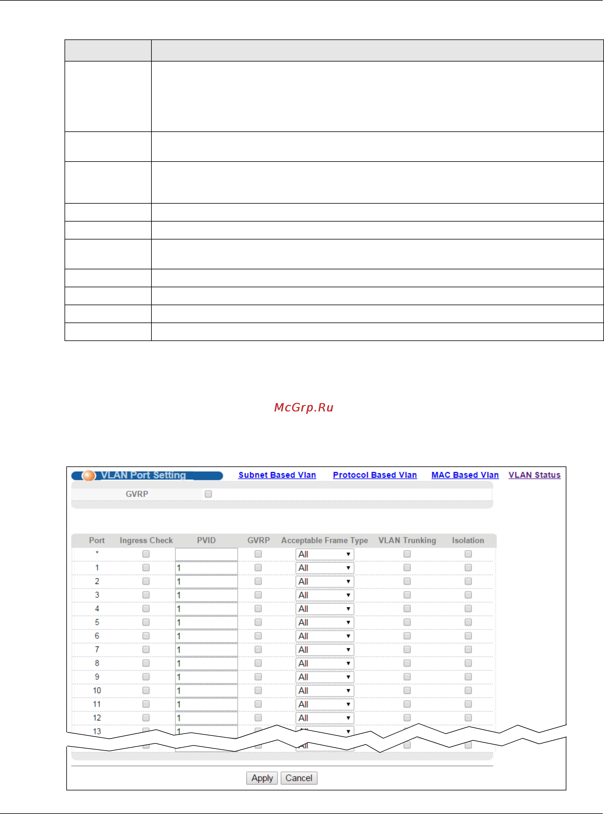 Zyxel MES3500-10 [94/370] Configure vlan port settings