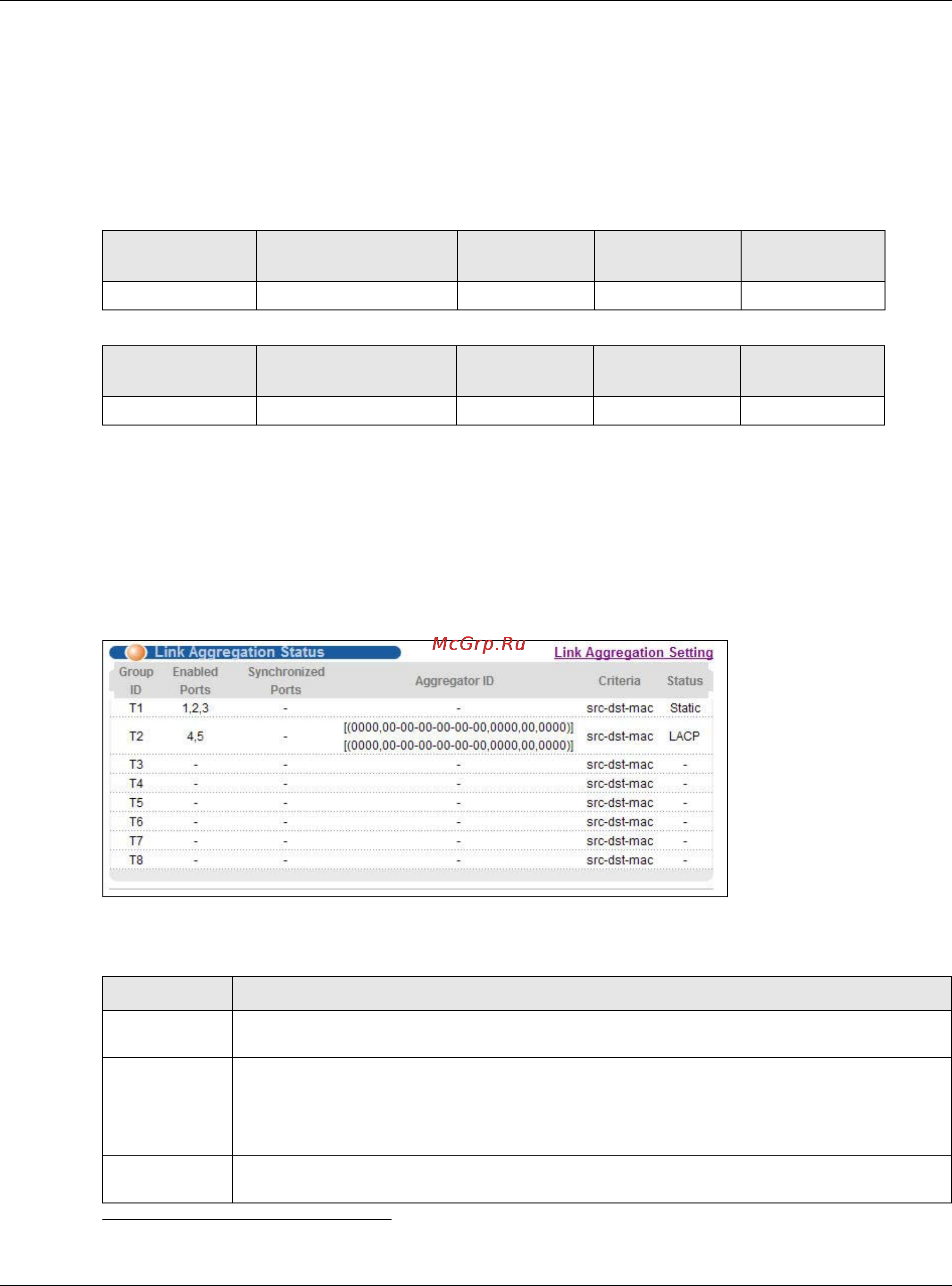 Zyxel MGS3520-28F [138/338] Link aggregation id